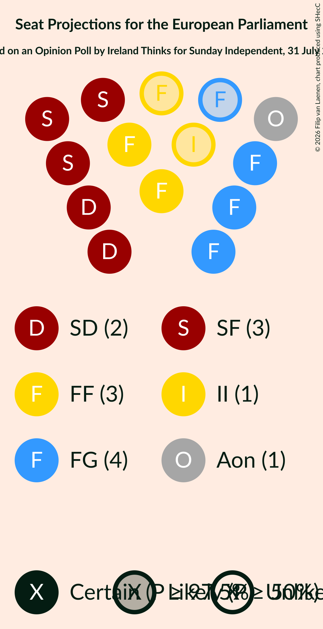Graph with seating plan not yet produced
