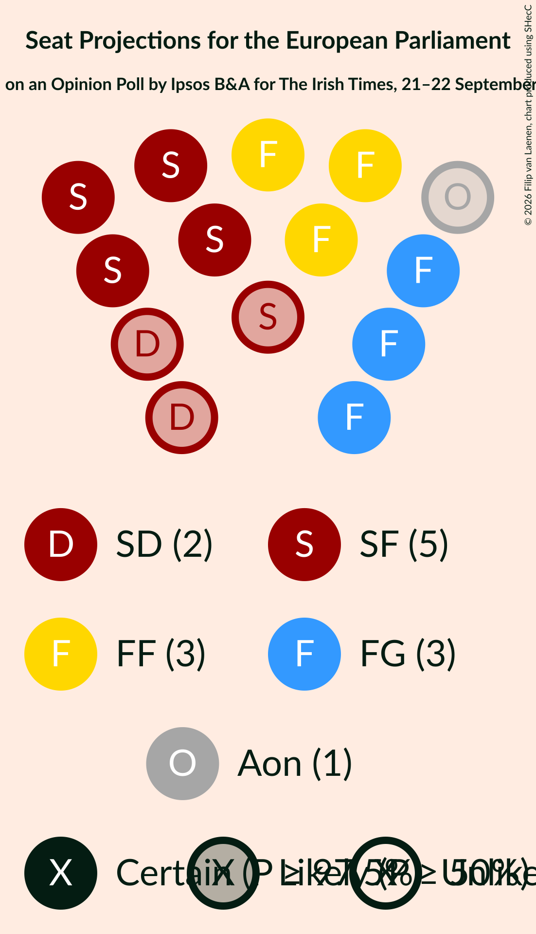 Graph with seating plan not yet produced