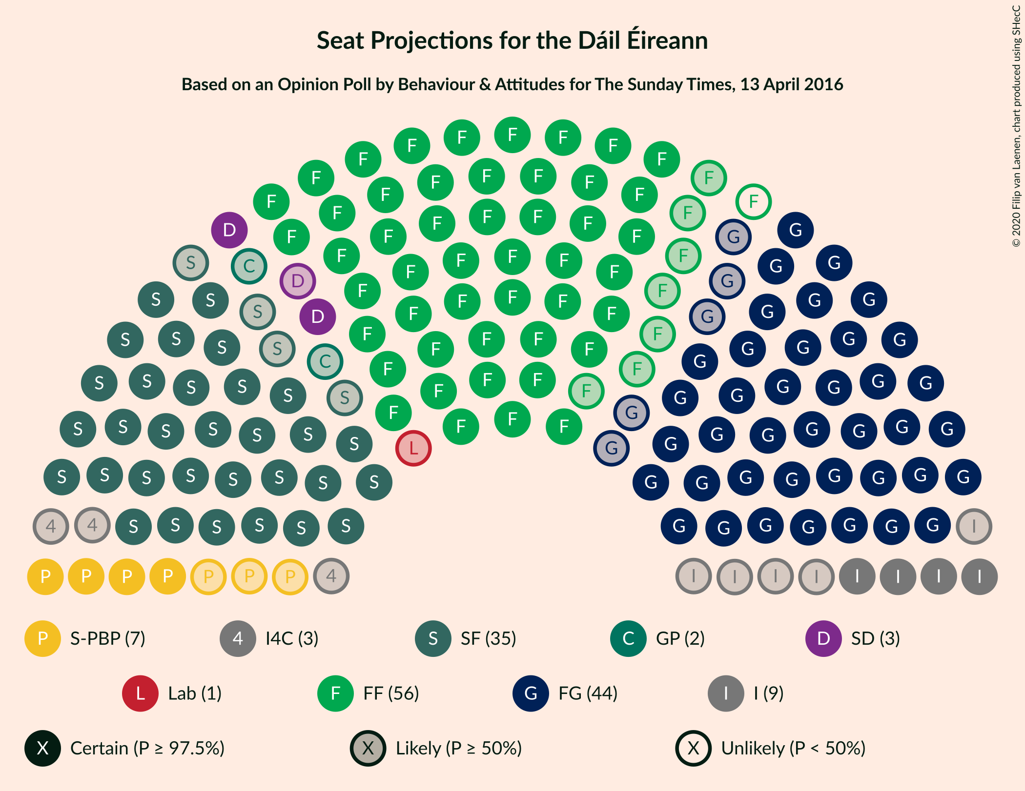 Graph with seating plan not yet produced