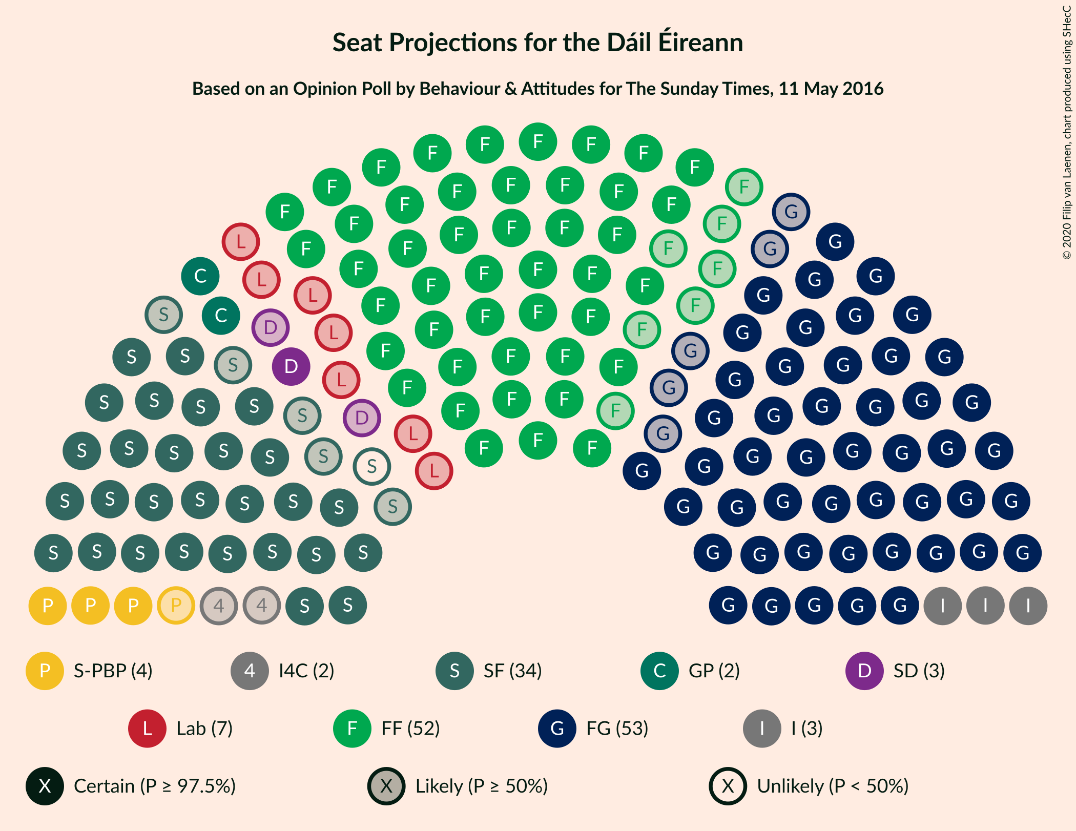 Graph with seating plan not yet produced