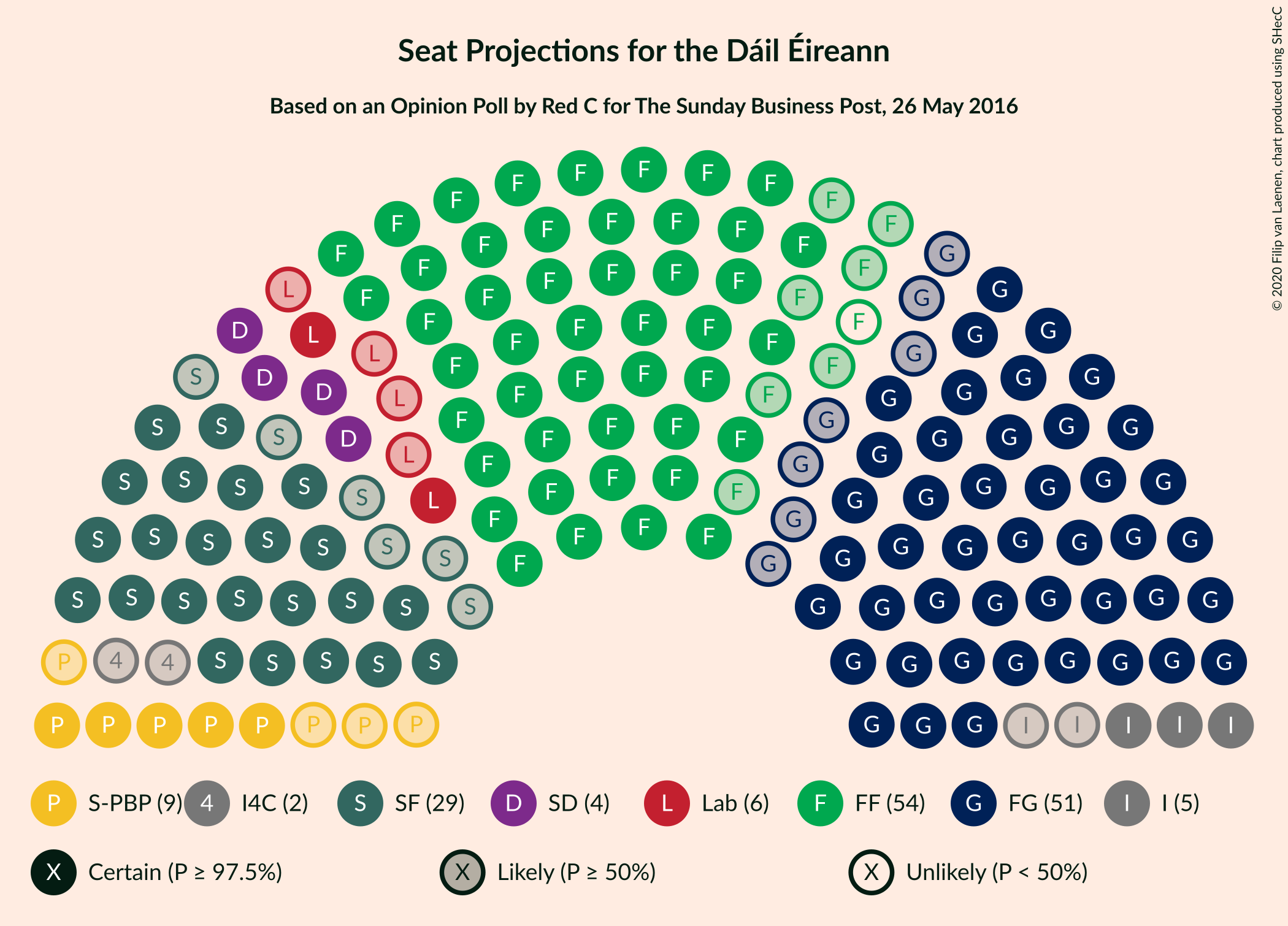 Graph with seating plan not yet produced