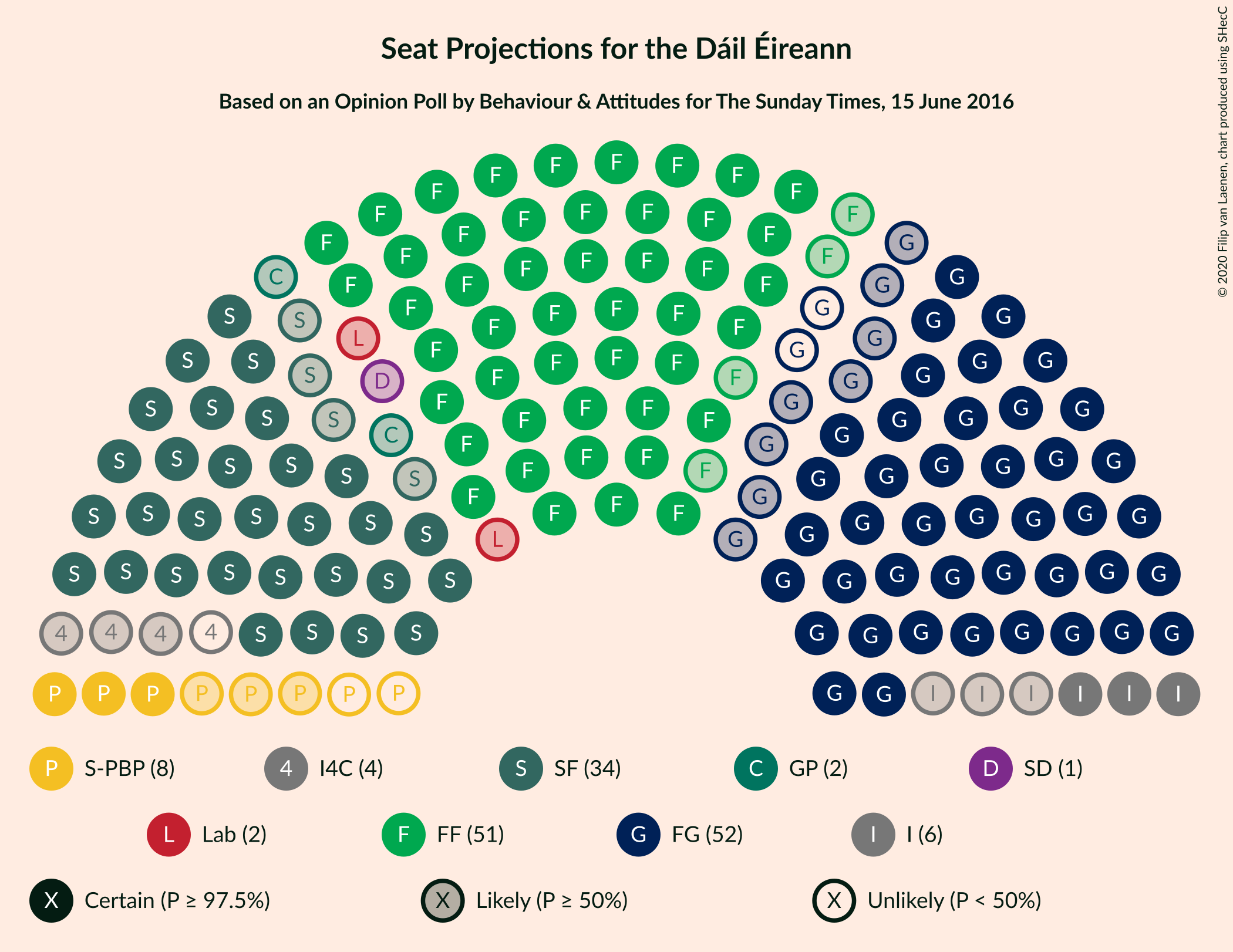 Graph with seating plan not yet produced