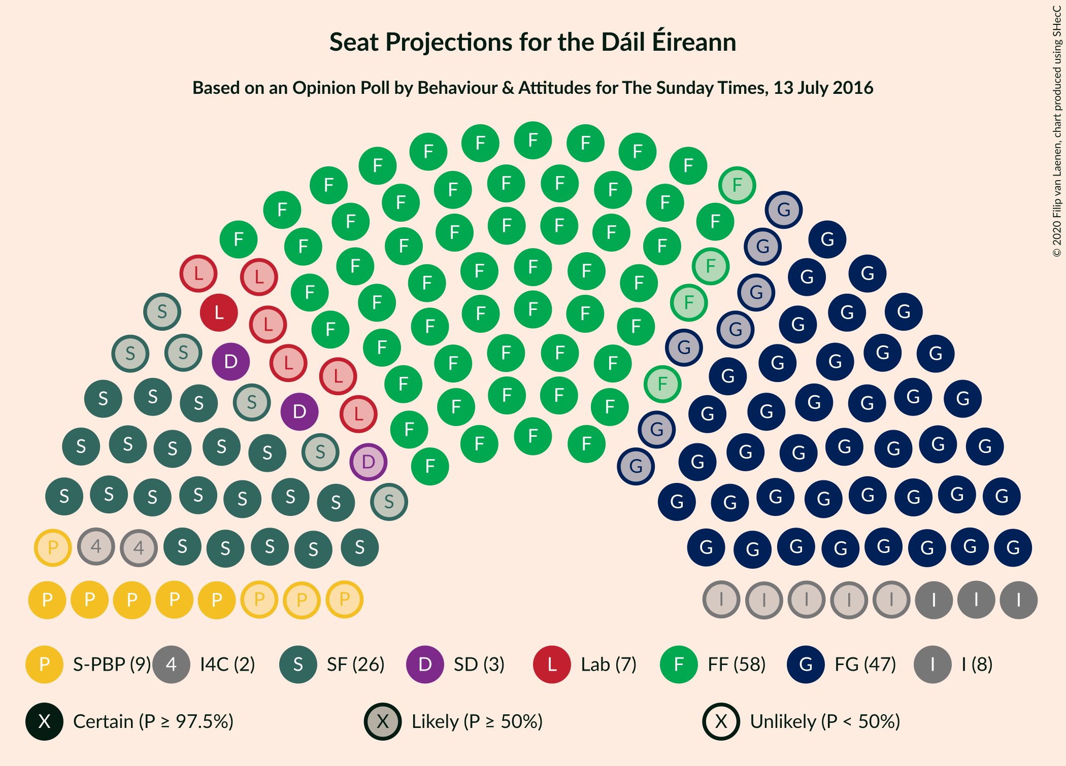 Graph with seating plan not yet produced