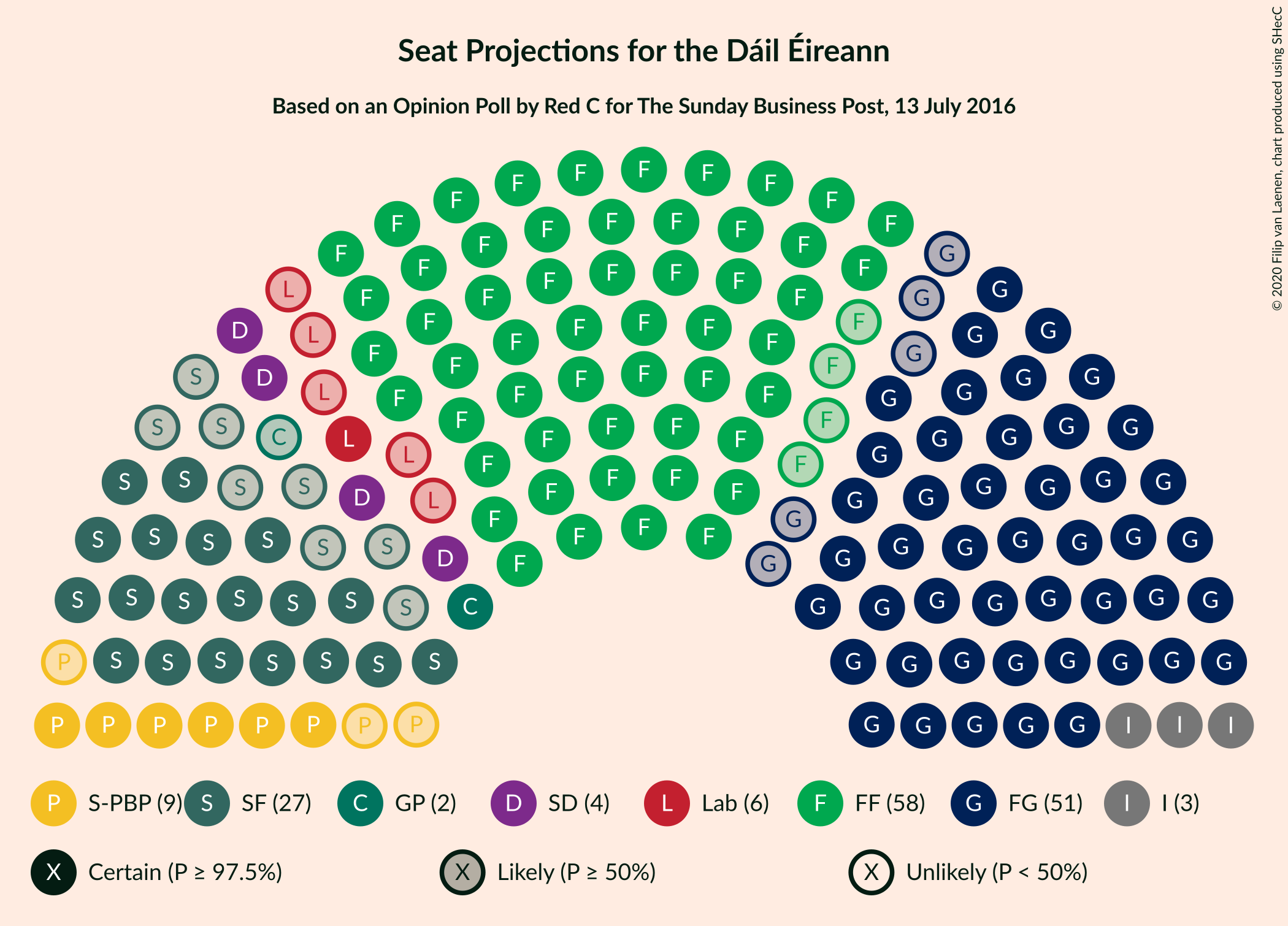 Graph with seating plan not yet produced