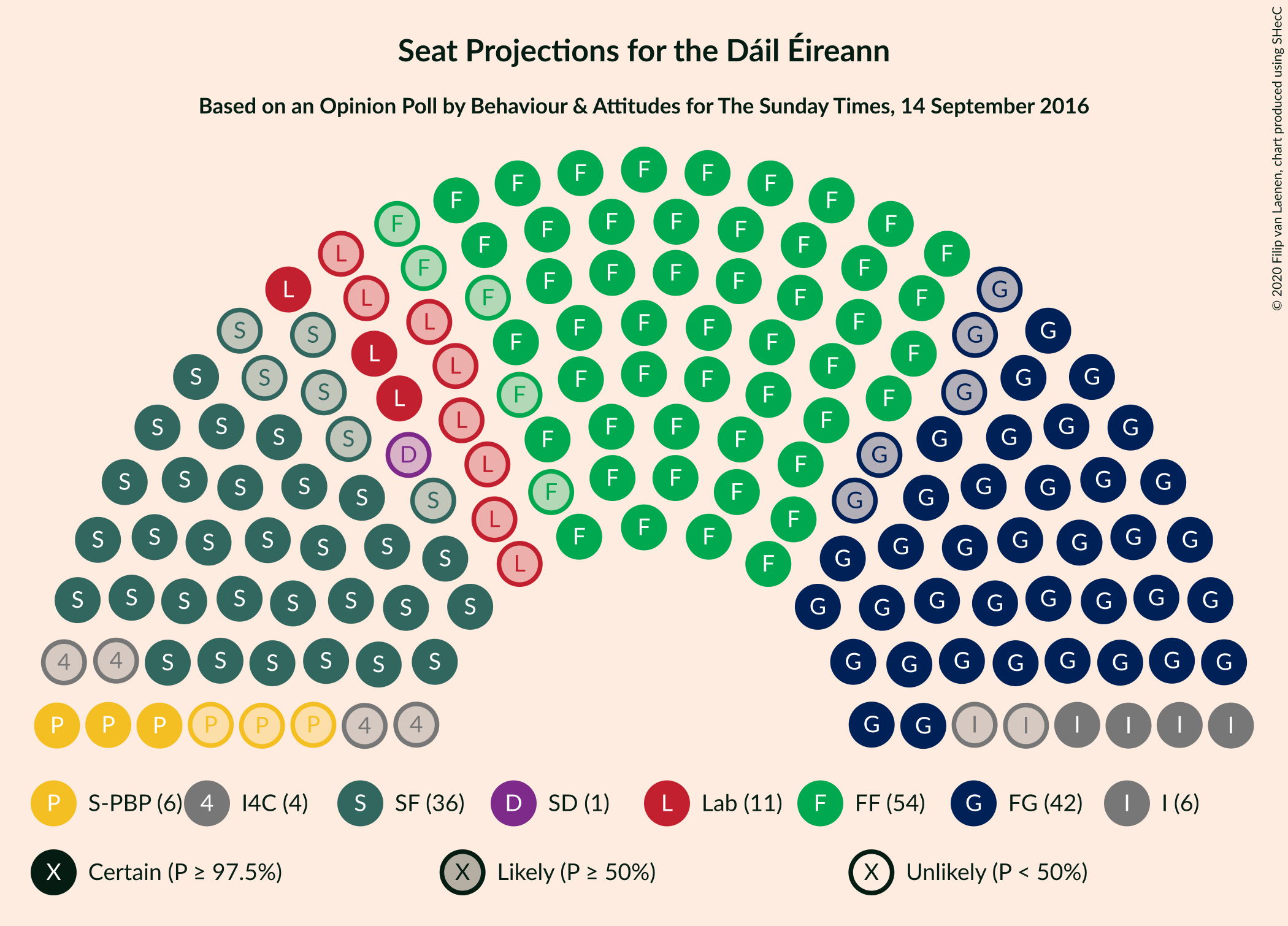 Graph with seating plan not yet produced