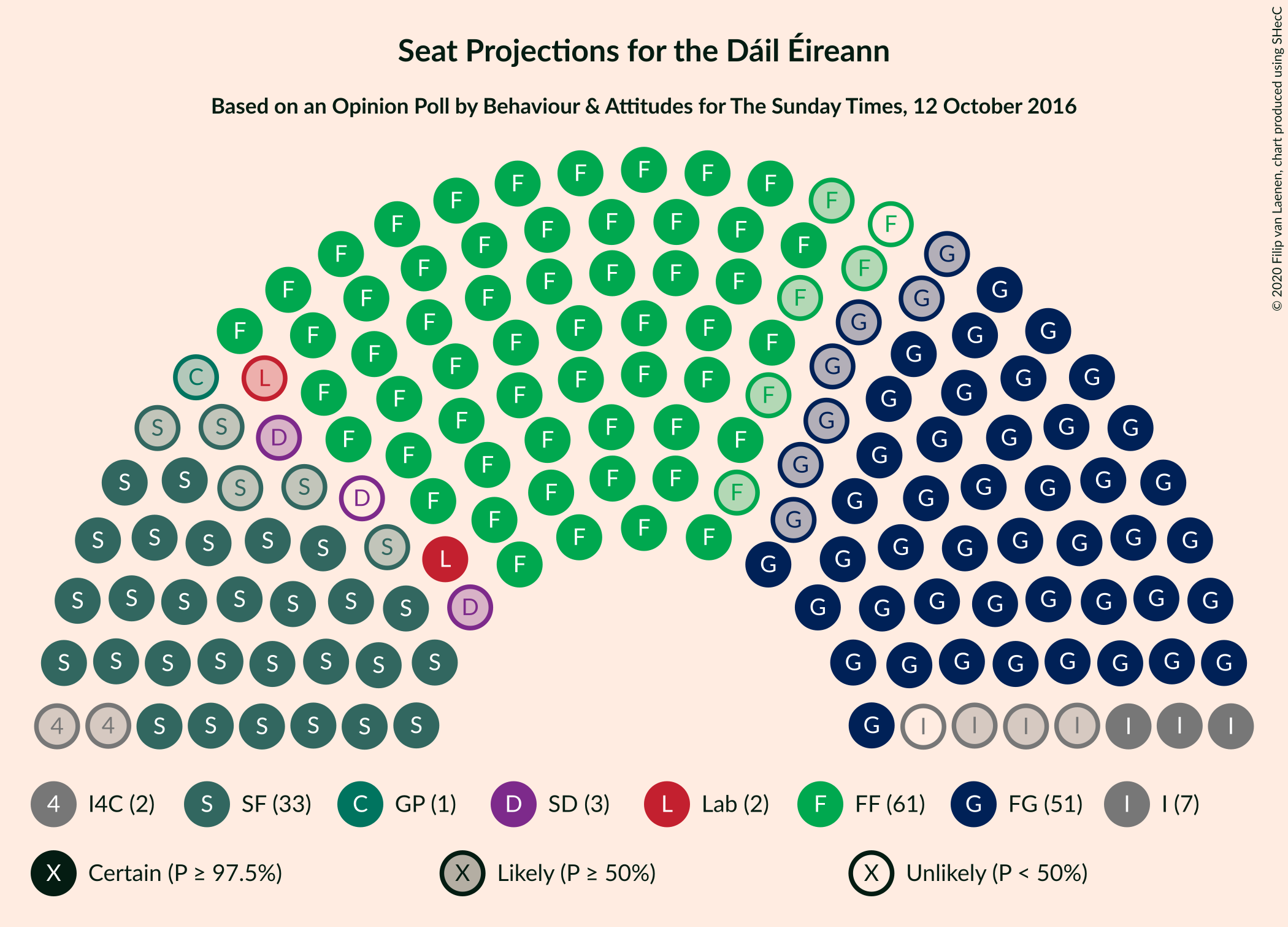 Graph with seating plan not yet produced