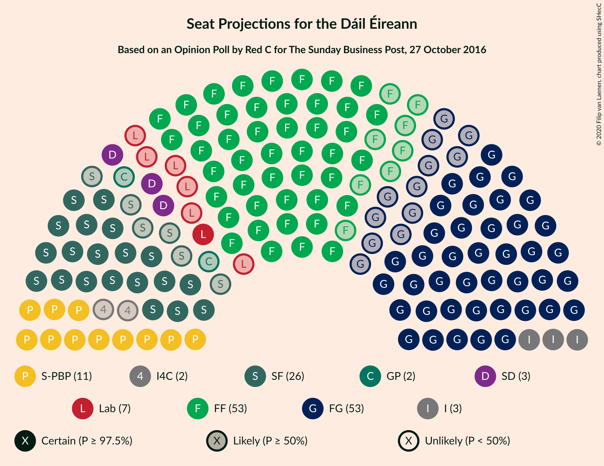 Graph with seating plan not yet produced