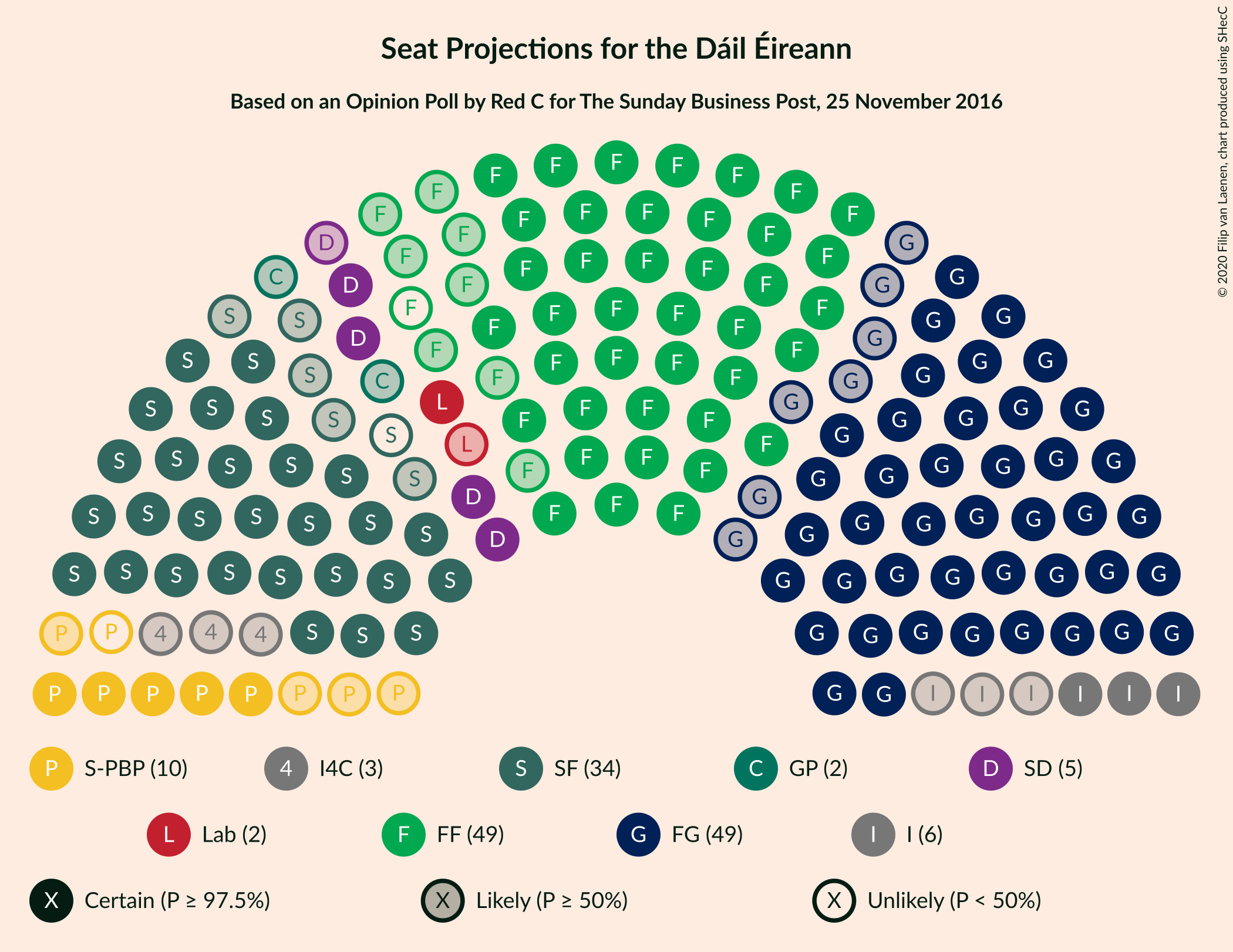 Graph with seating plan not yet produced