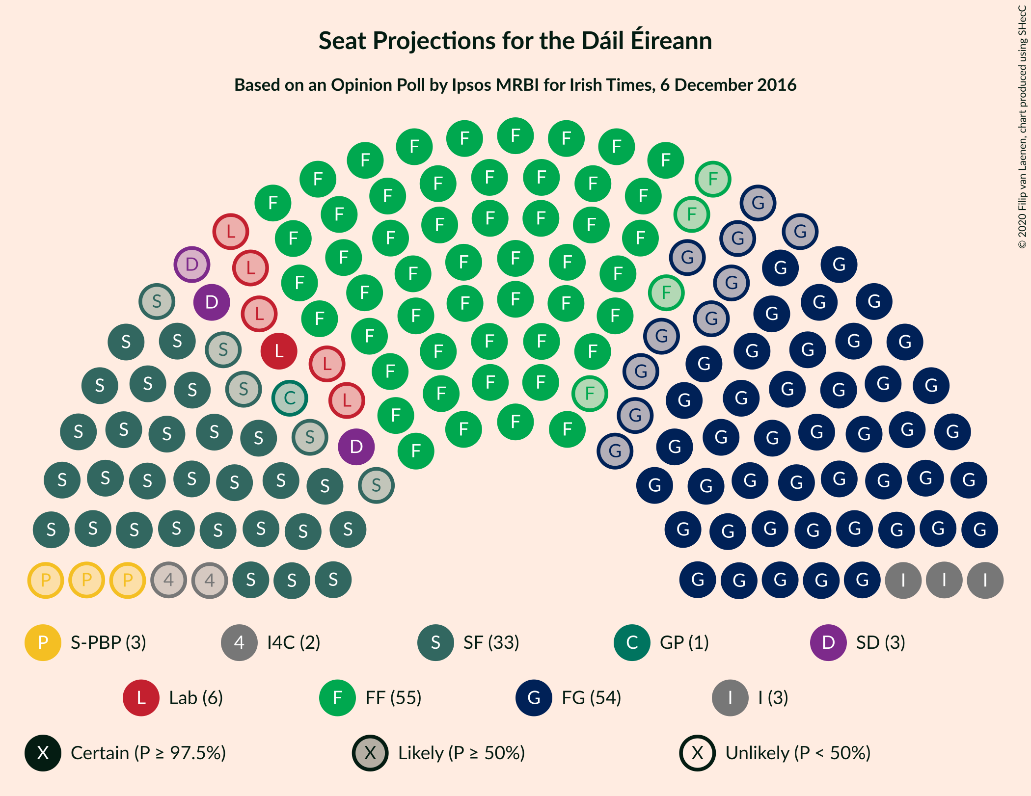 Graph with seating plan not yet produced