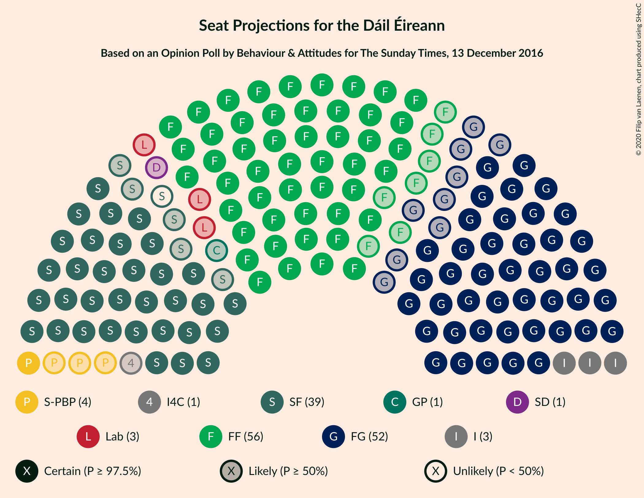 Graph with seating plan not yet produced