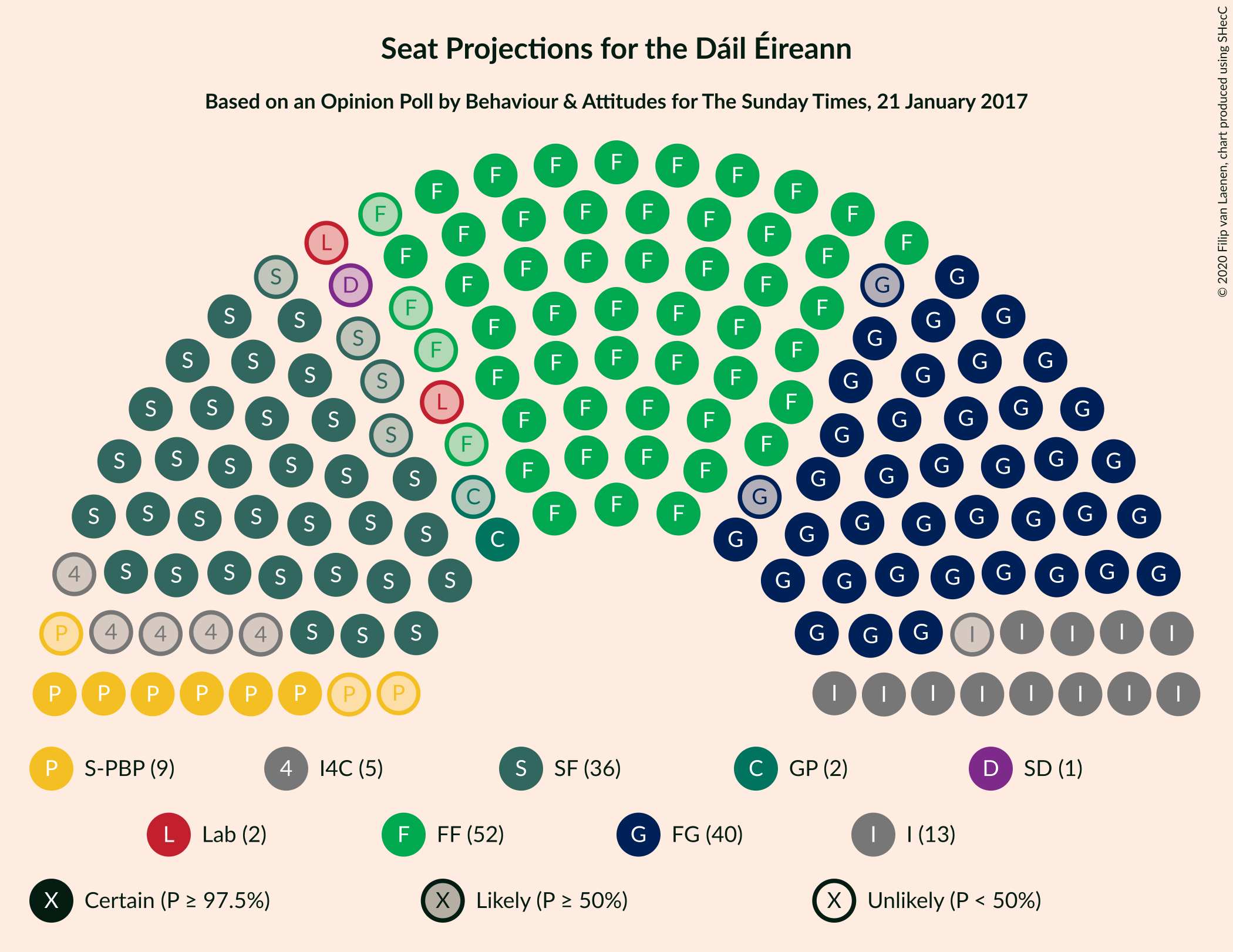 Graph with seating plan not yet produced