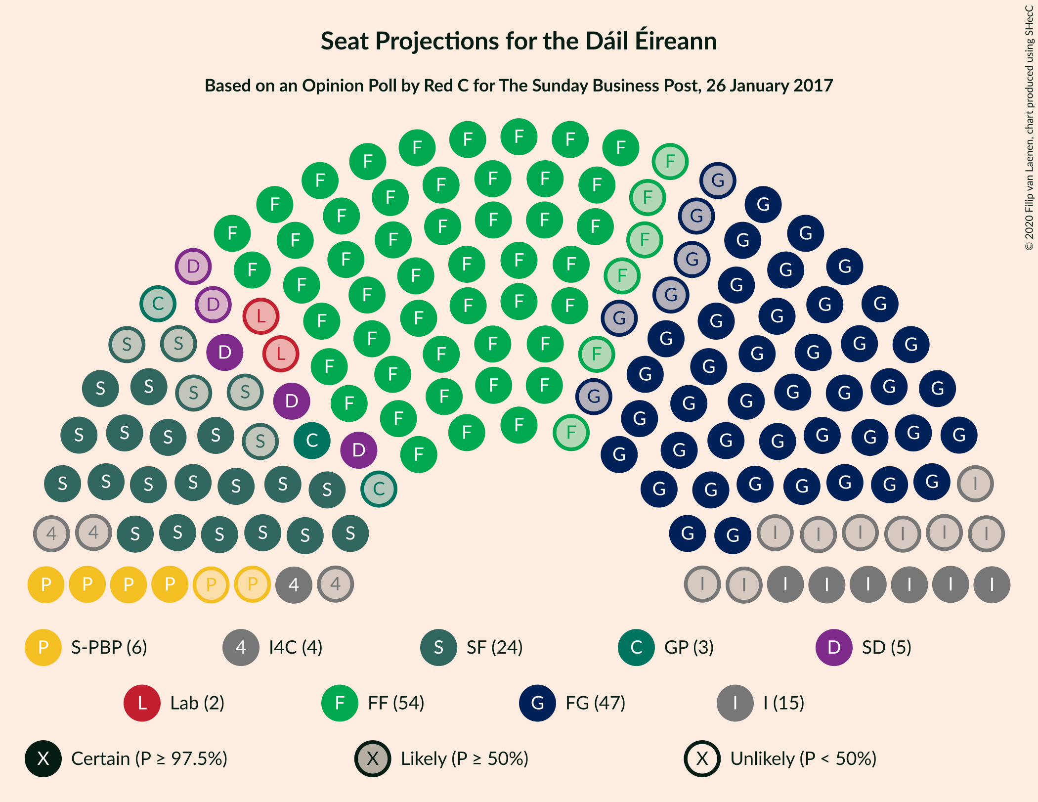 Graph with seating plan not yet produced