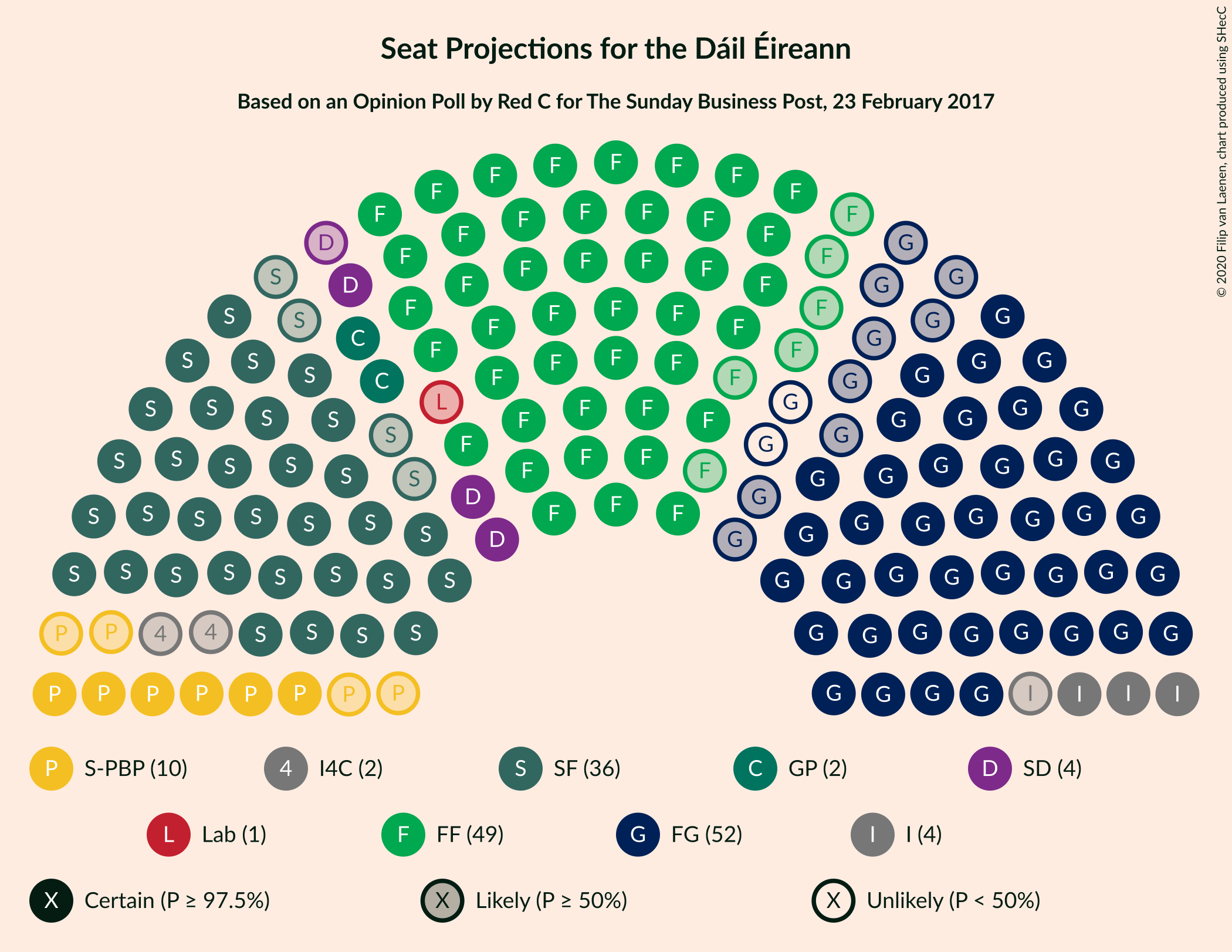 Graph with seating plan not yet produced