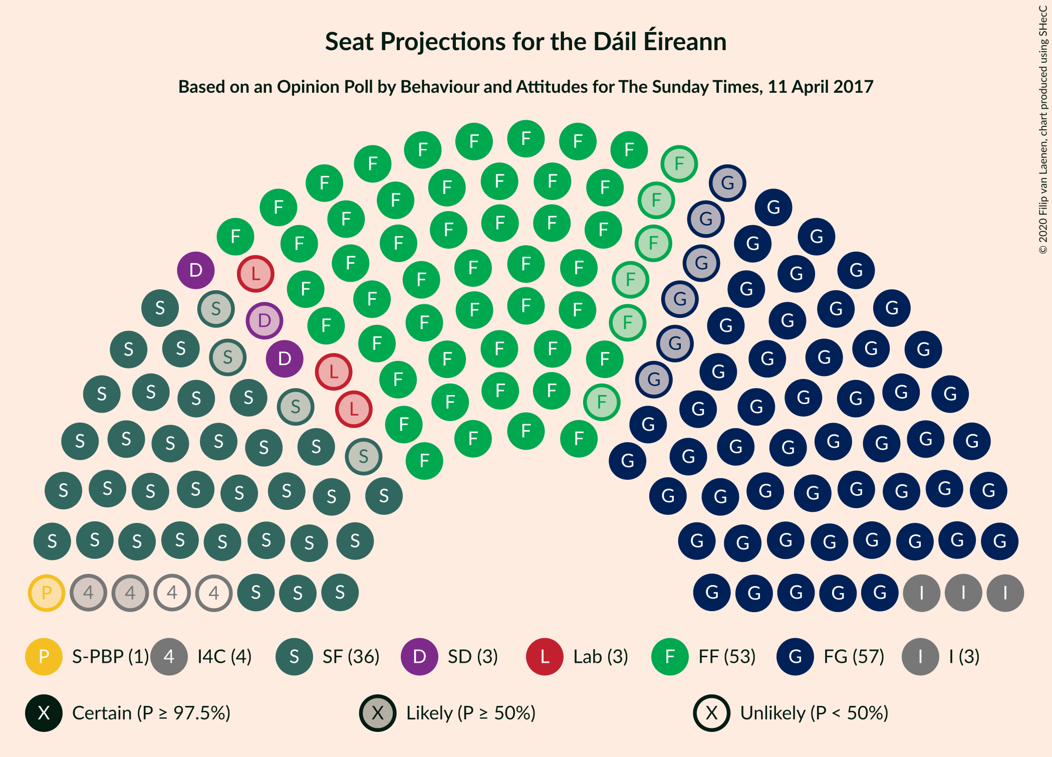 Graph with seating plan not yet produced