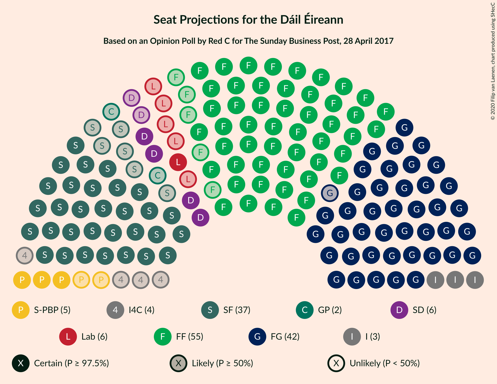 Graph with seating plan not yet produced