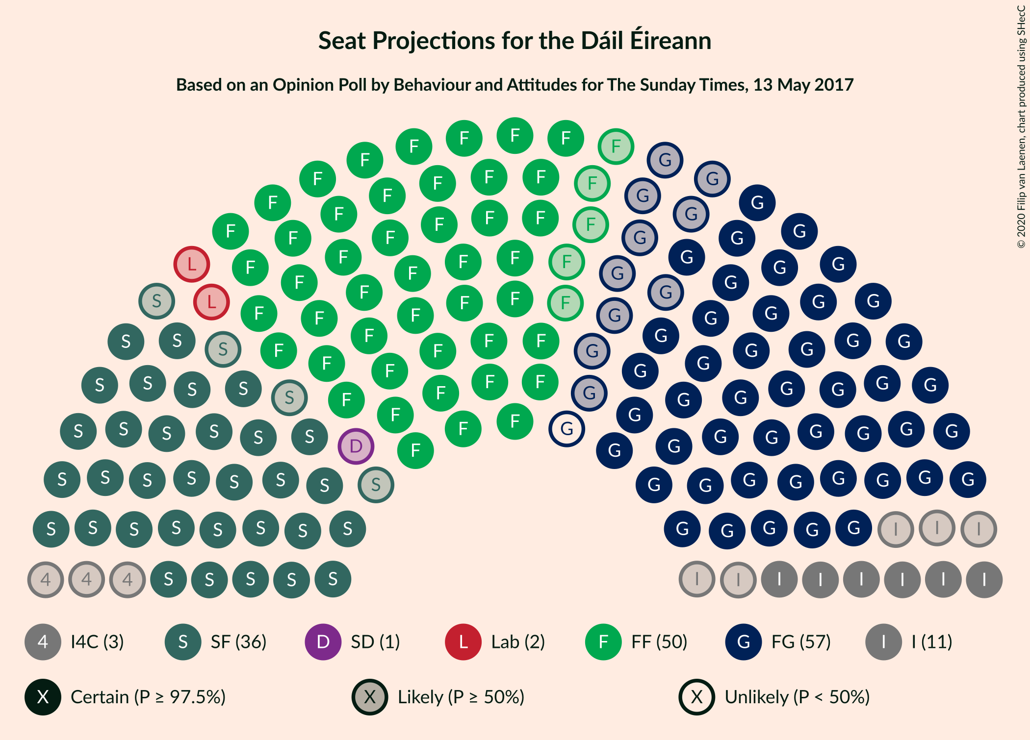 Graph with seating plan not yet produced