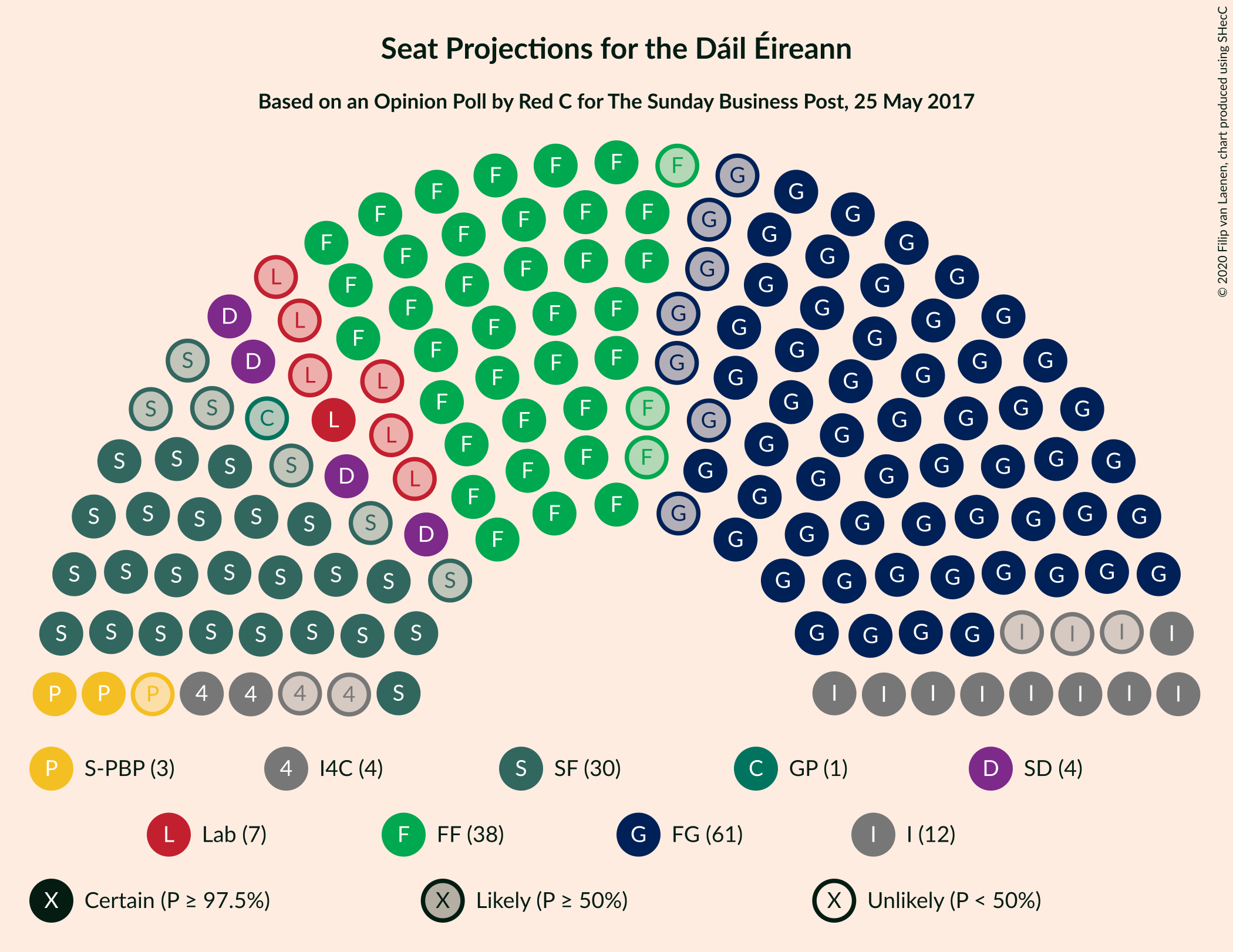 Graph with seating plan not yet produced