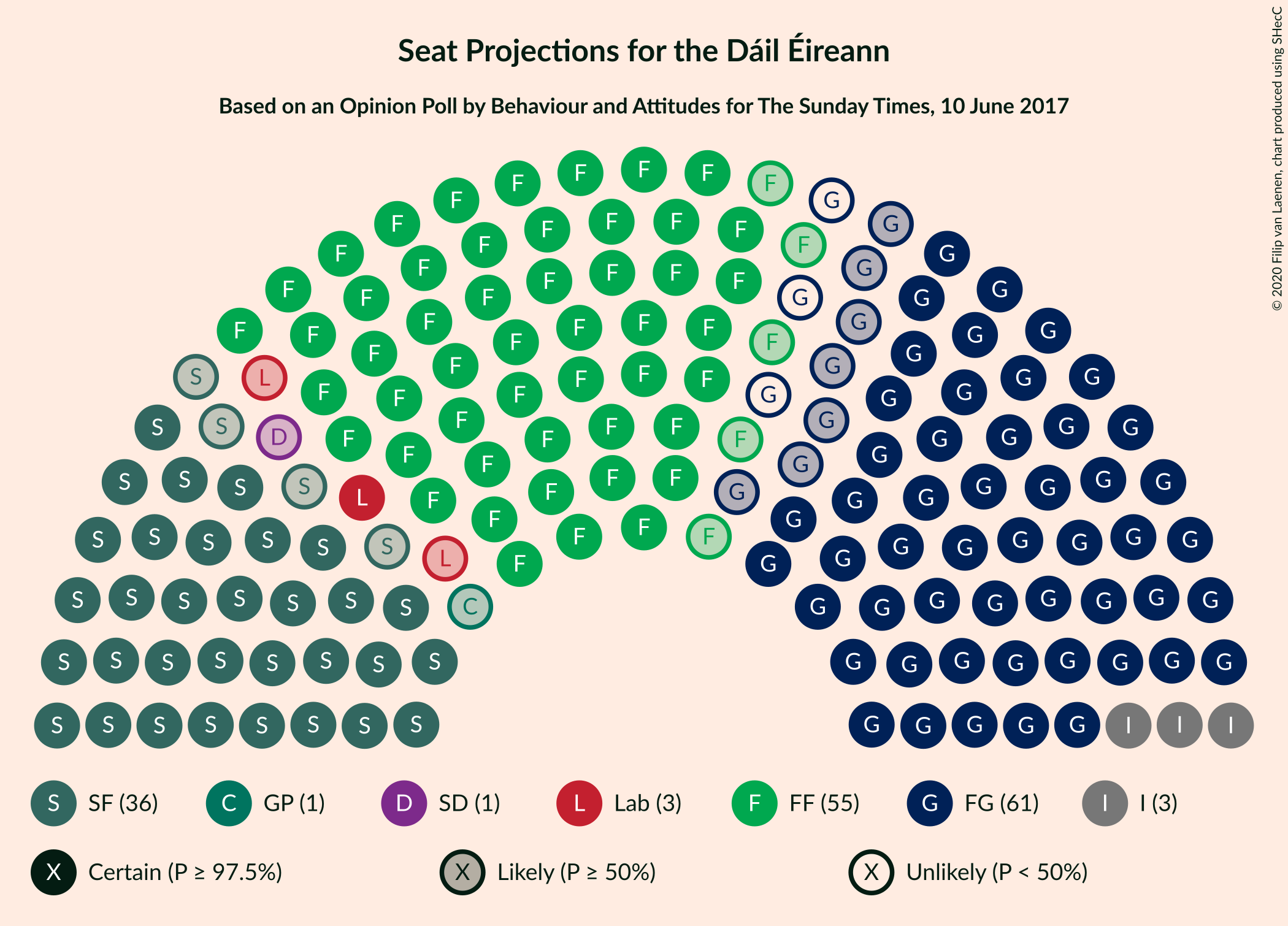 Graph with seating plan not yet produced