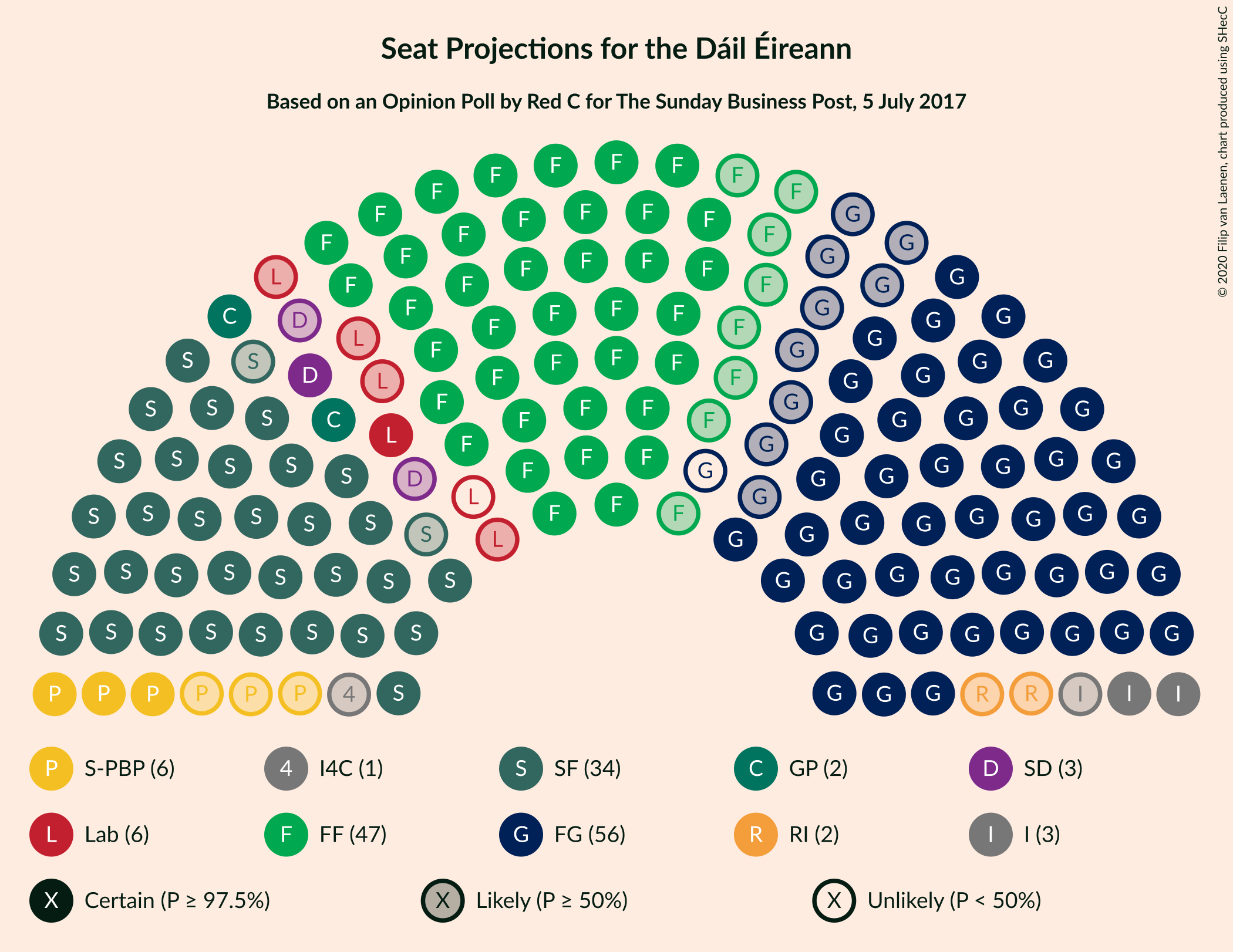 Graph with seating plan not yet produced