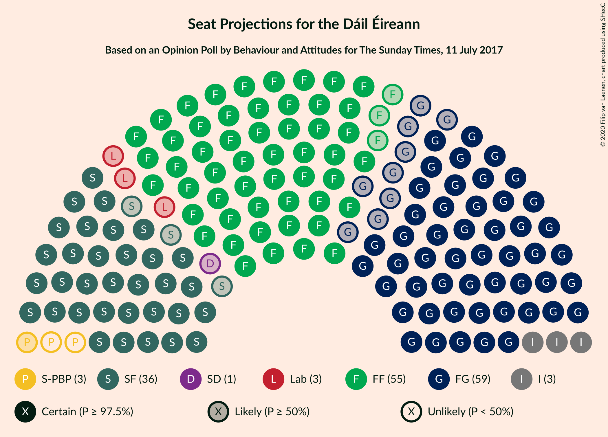 Graph with seating plan not yet produced