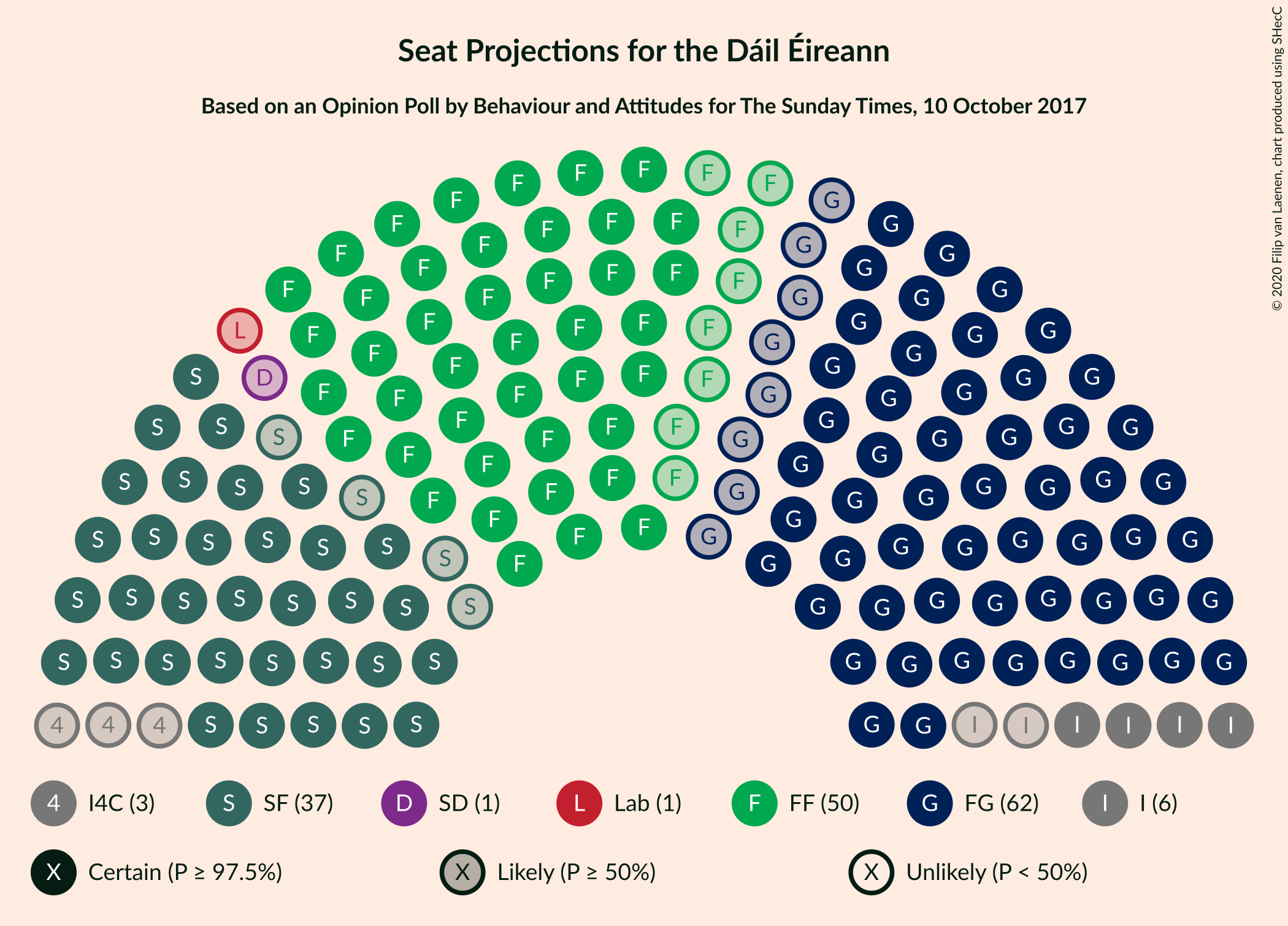 Graph with seating plan not yet produced