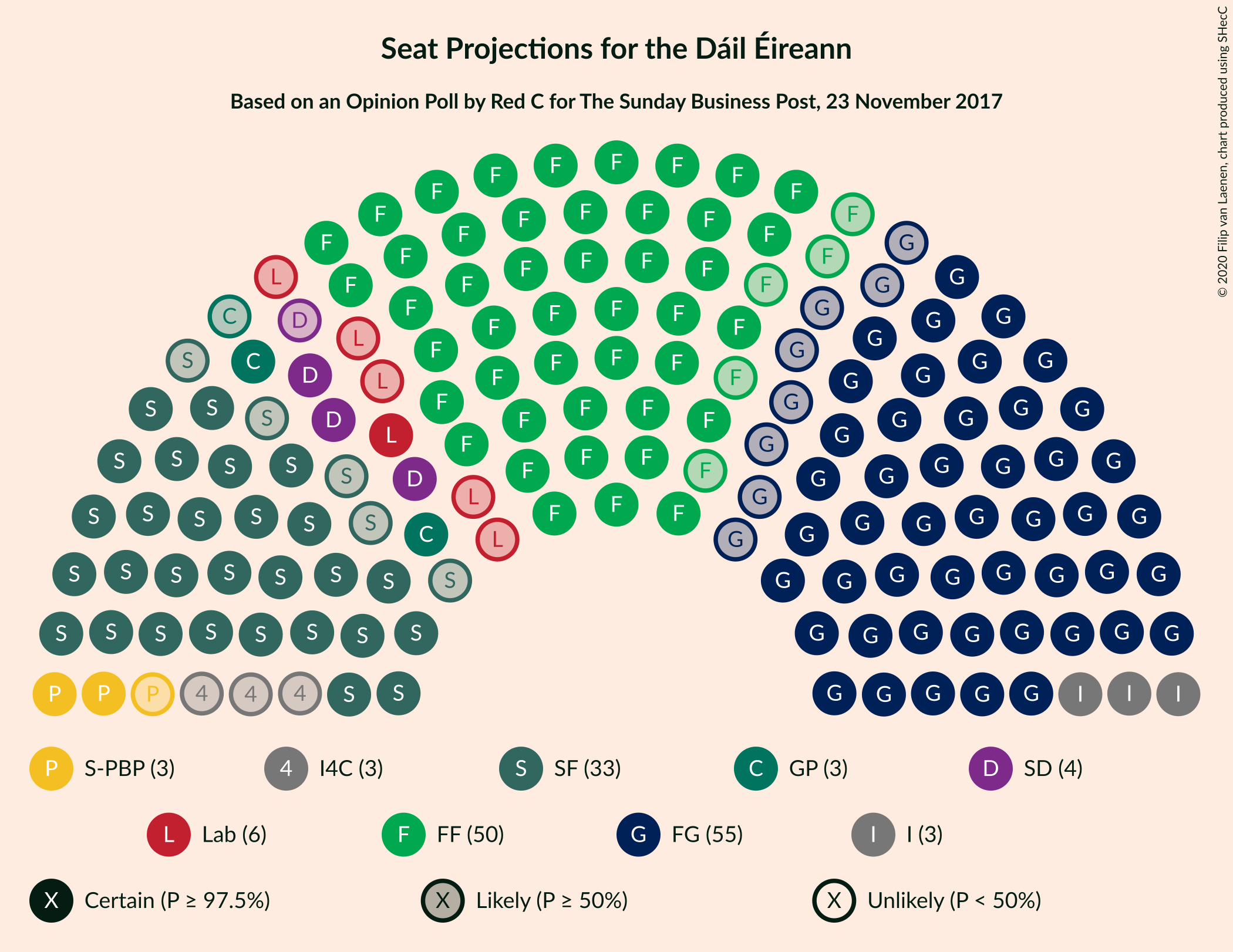 Graph with seating plan not yet produced