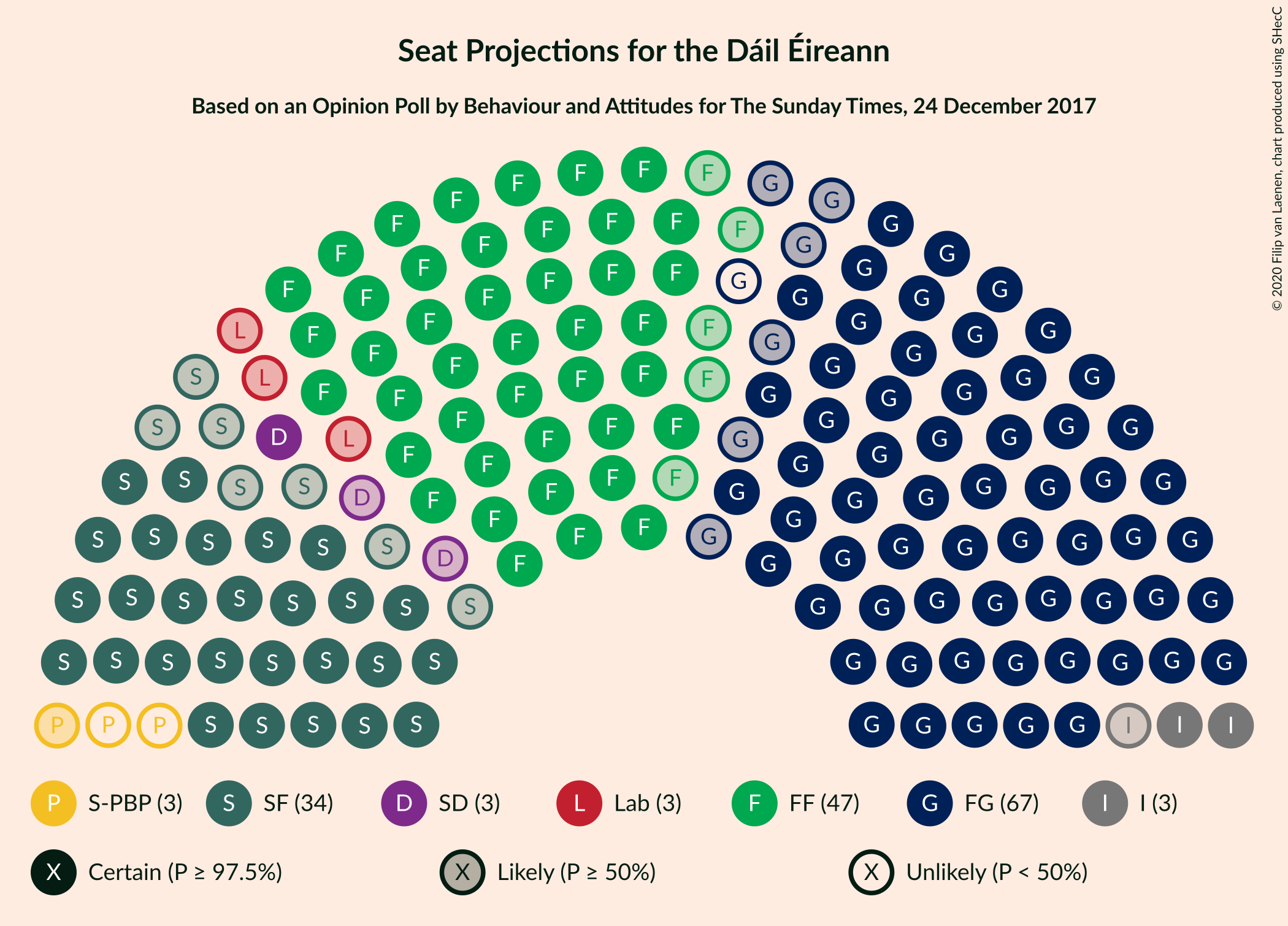 Graph with seating plan not yet produced