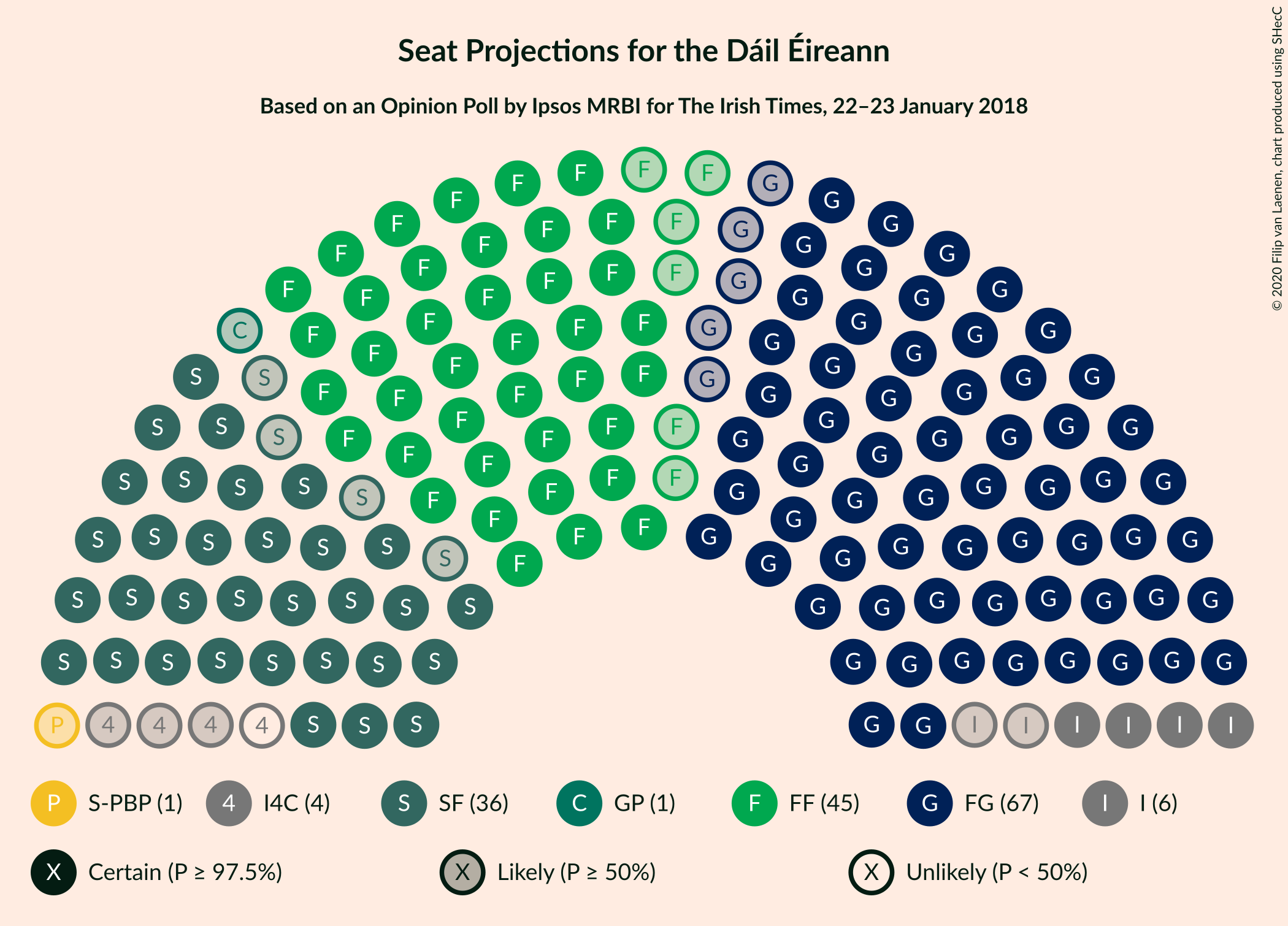 Graph with seating plan not yet produced