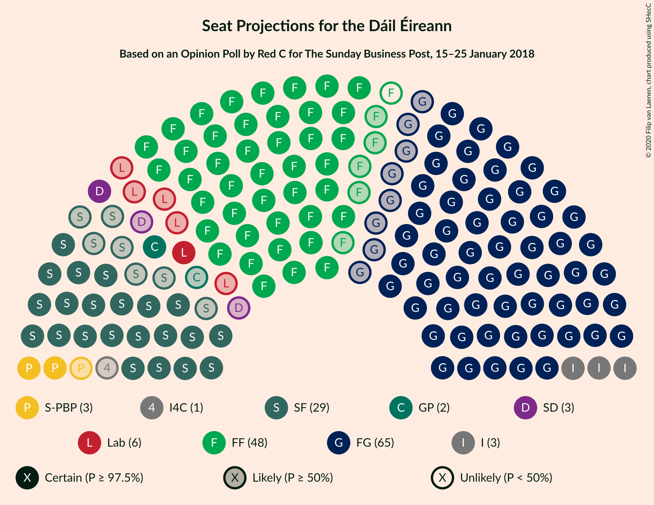 Graph with seating plan not yet produced