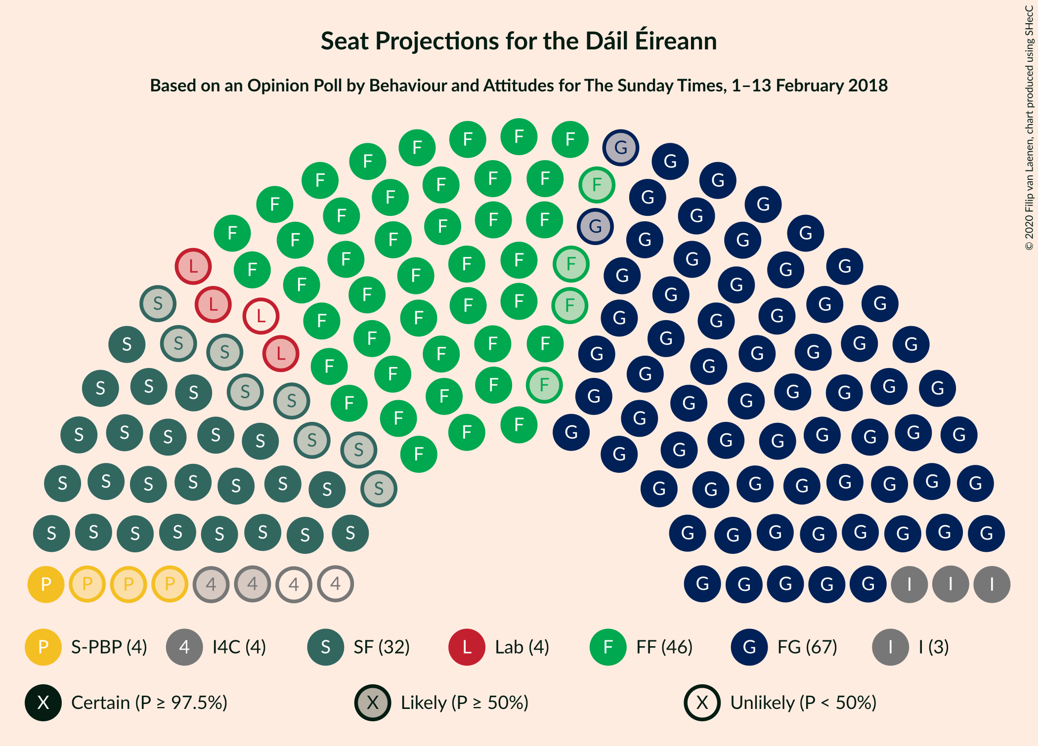 Graph with seating plan not yet produced