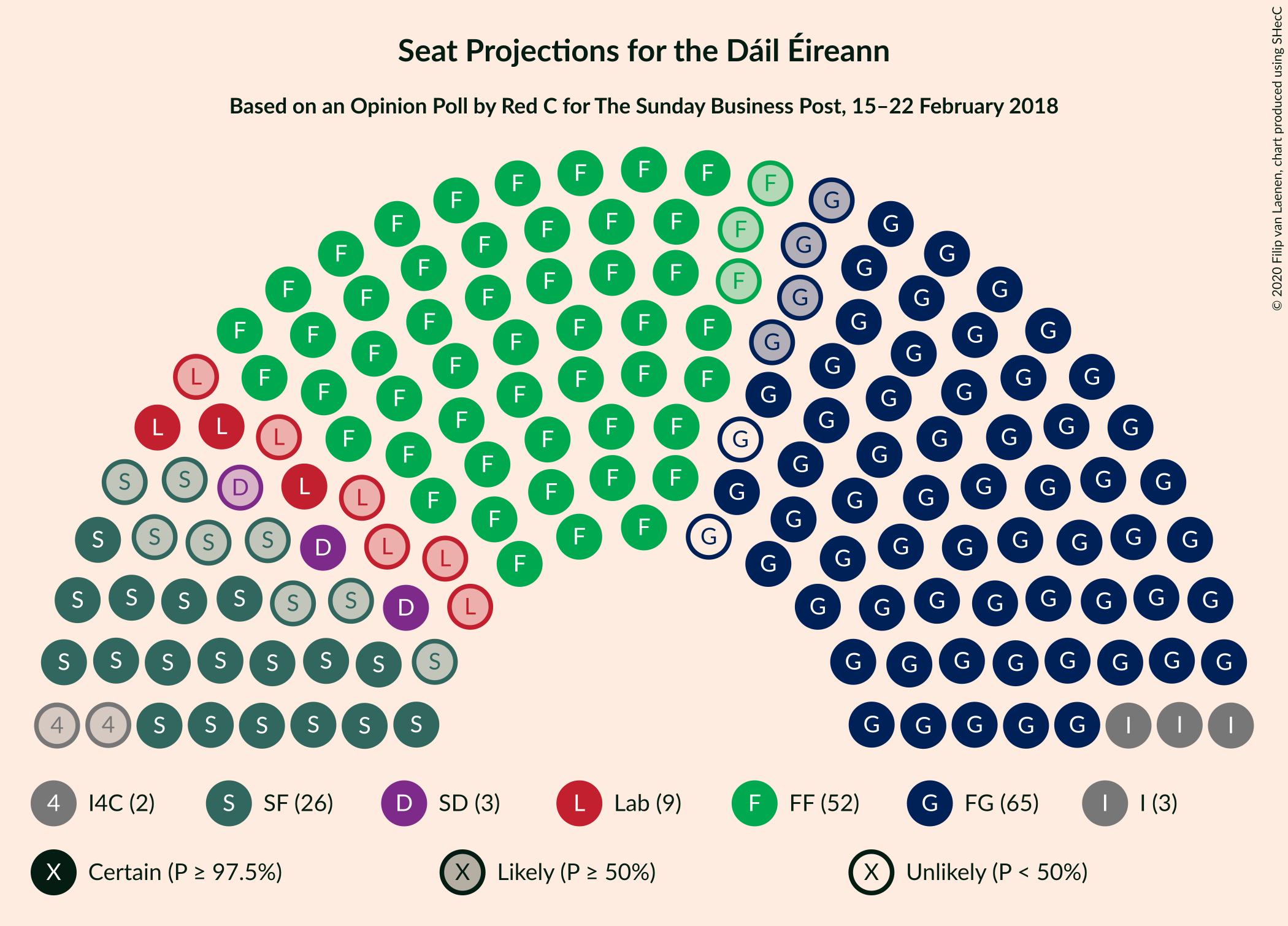 Graph with seating plan not yet produced