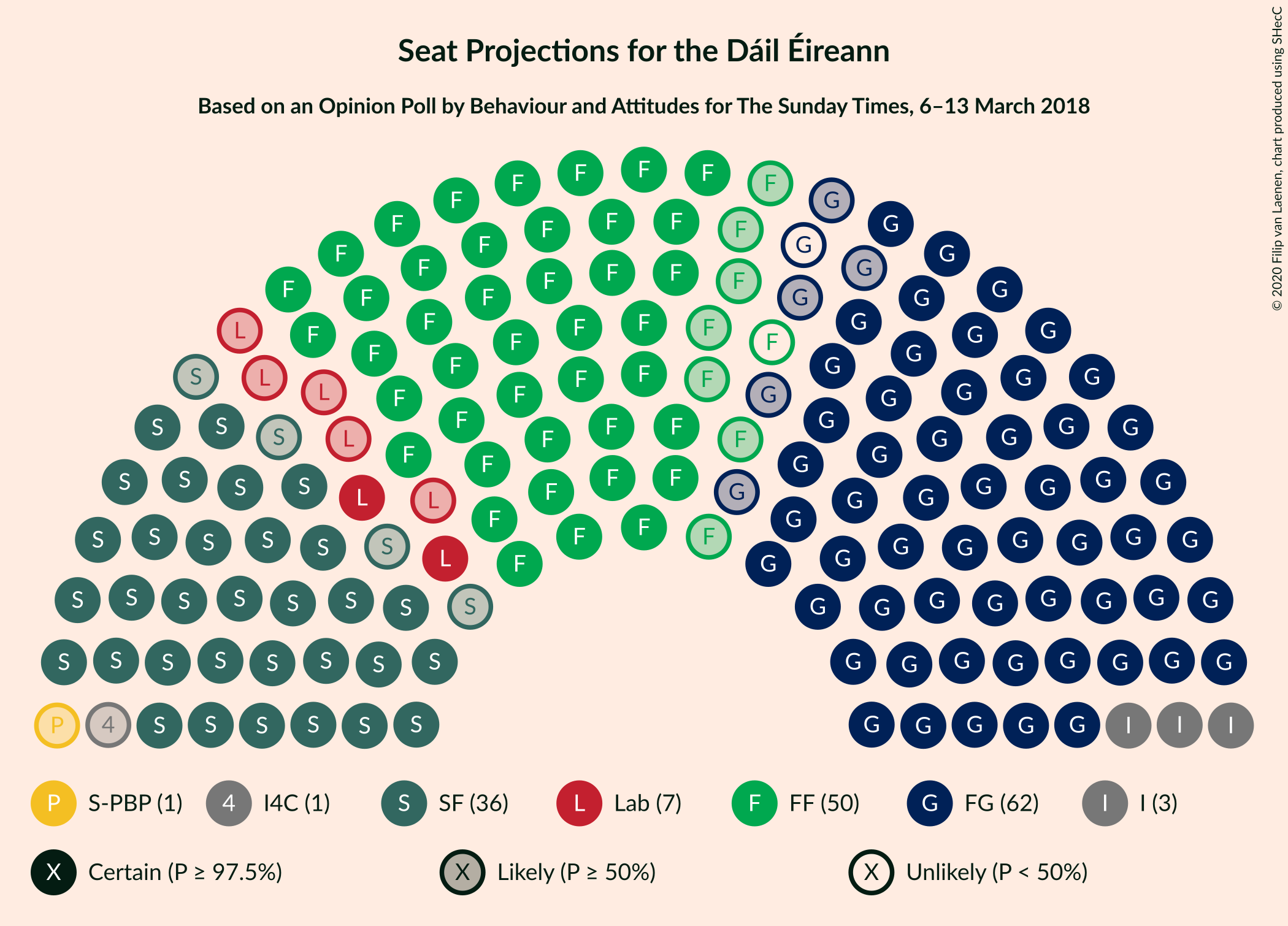 Graph with seating plan not yet produced