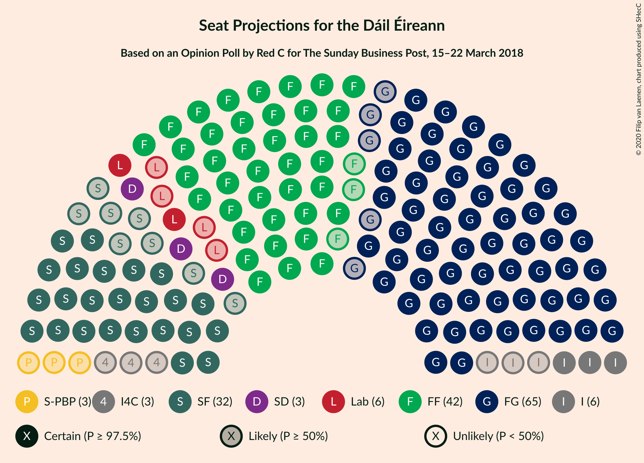 Graph with seating plan not yet produced