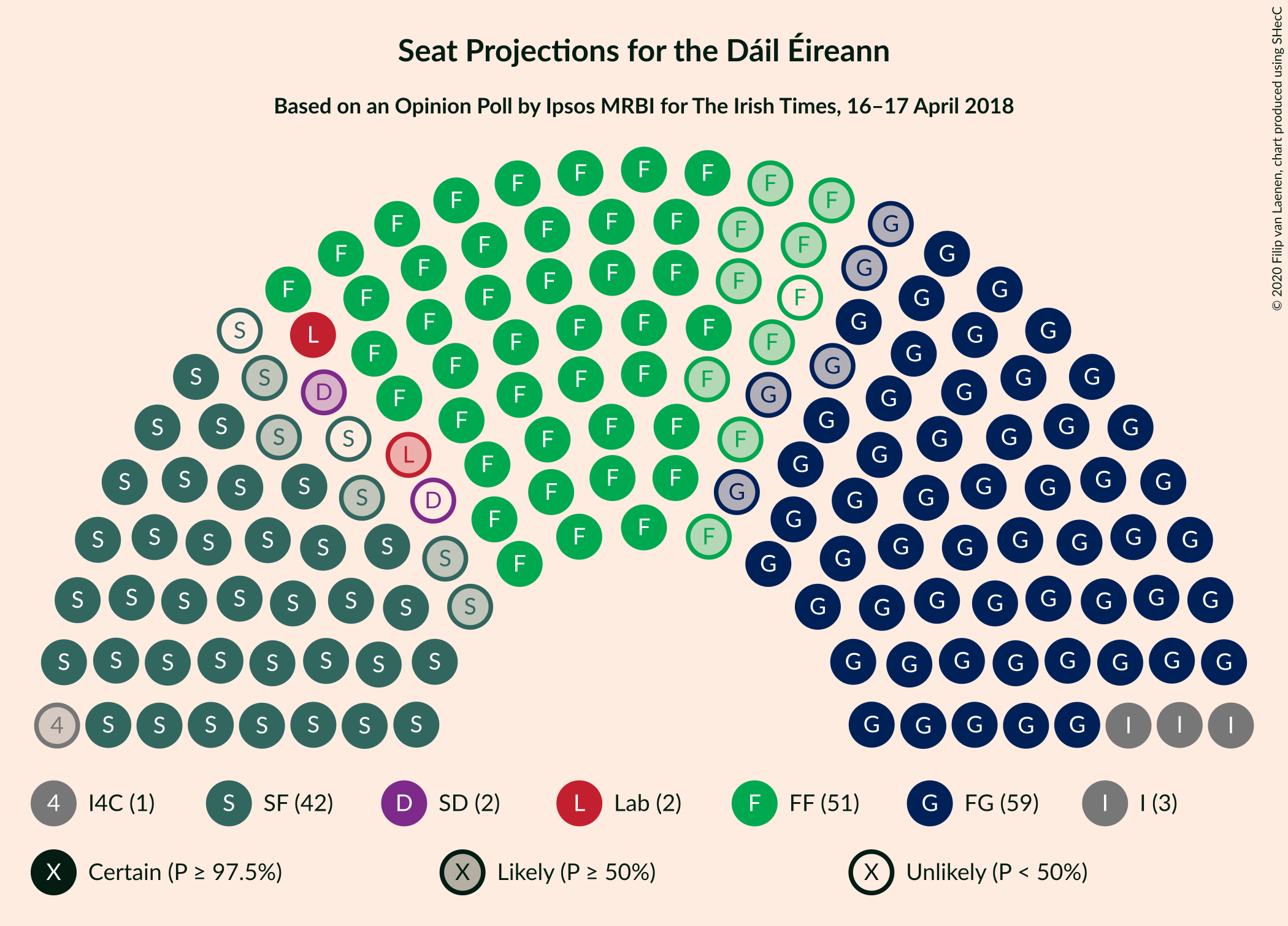 Graph with seating plan not yet produced