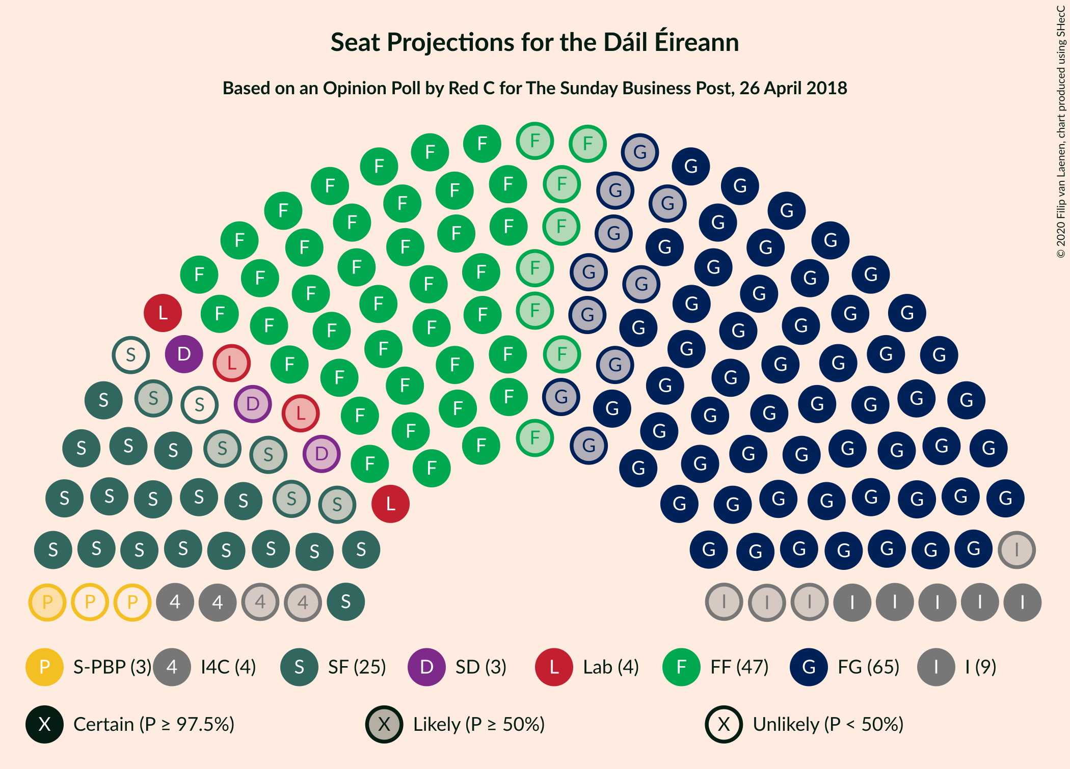 Graph with seating plan not yet produced