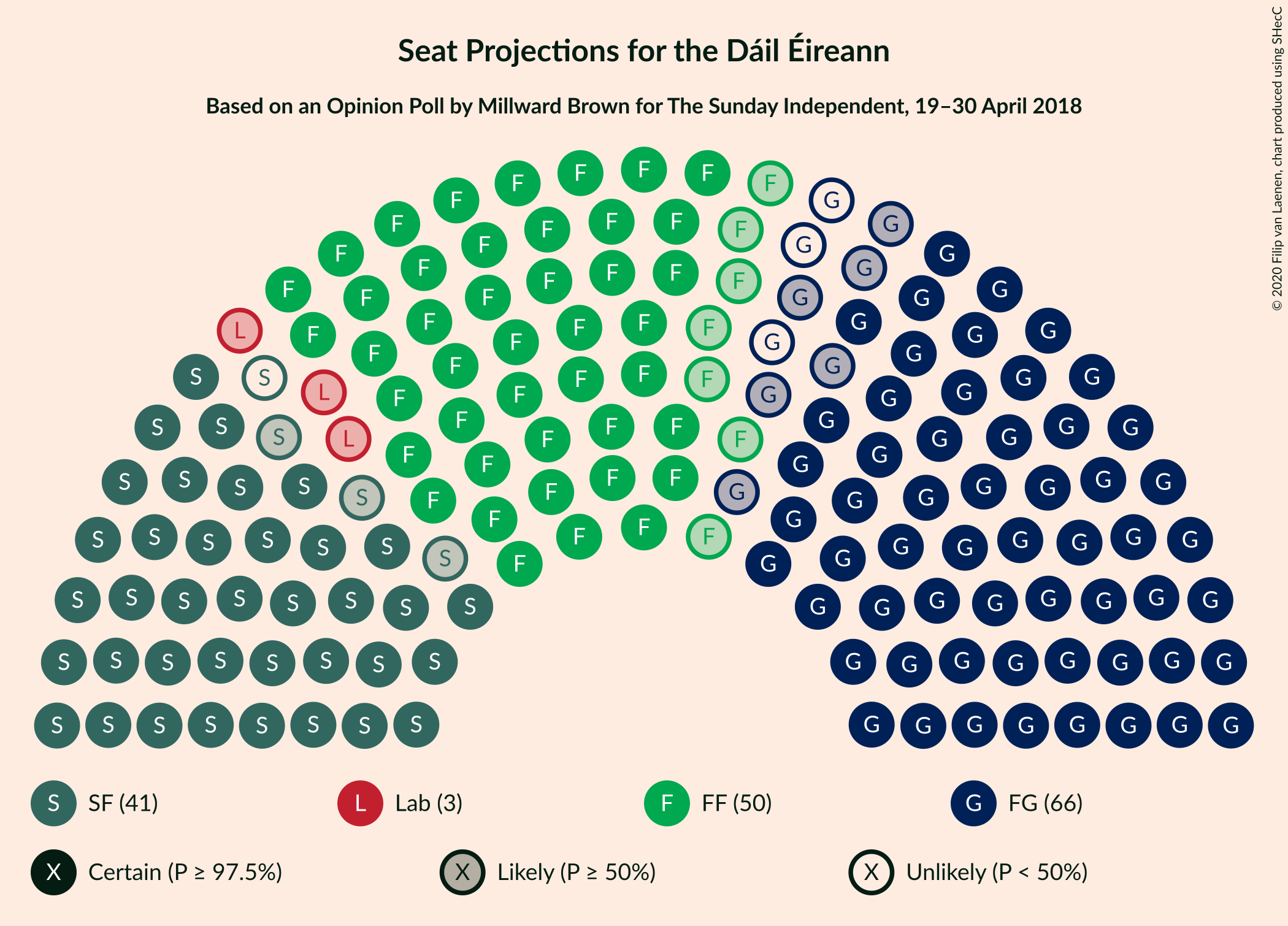 Graph with seating plan not yet produced