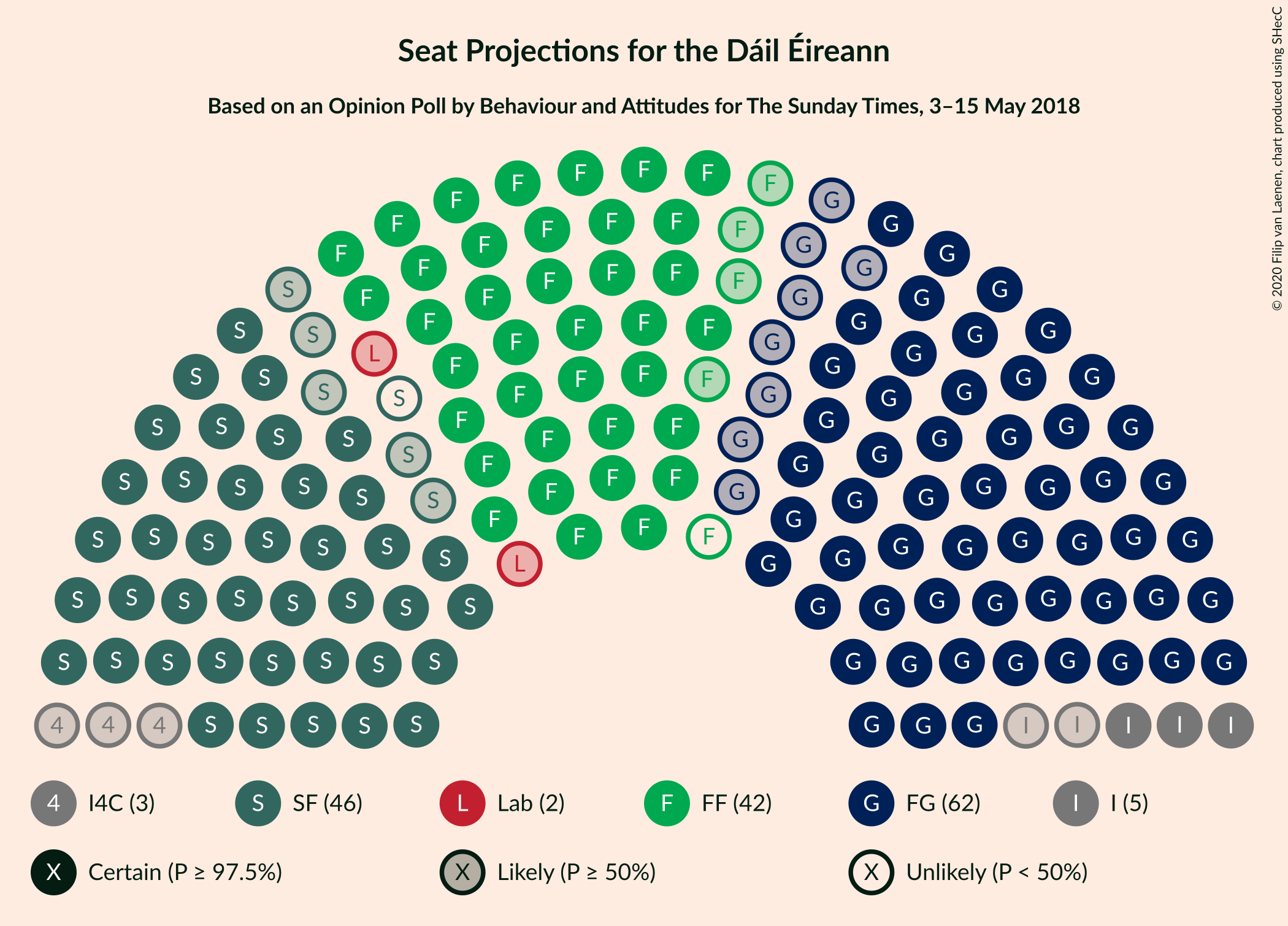 Graph with seating plan not yet produced