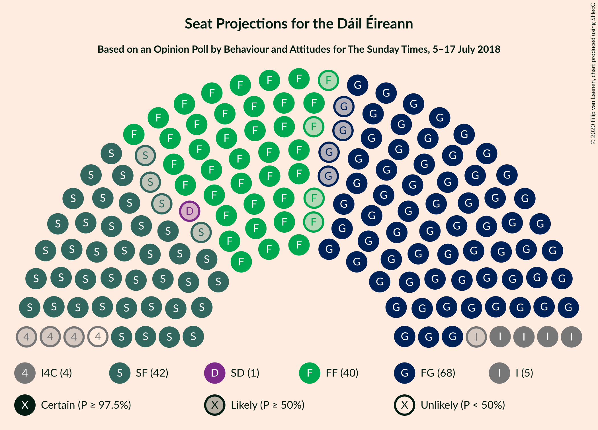 Graph with seating plan not yet produced