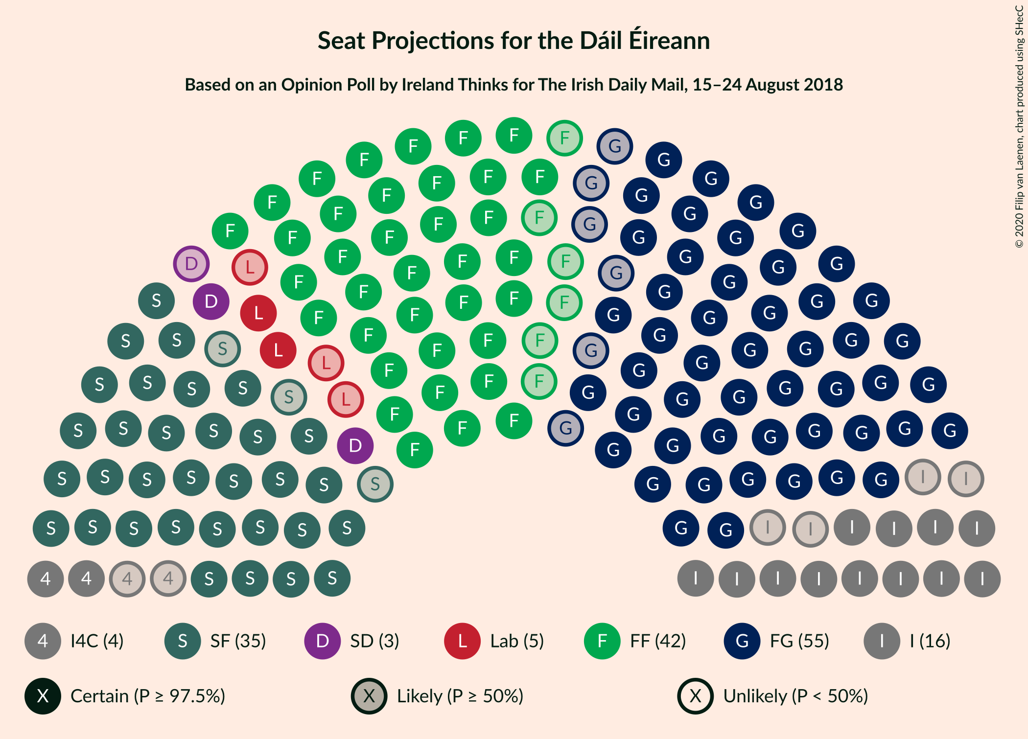 Graph with seating plan not yet produced