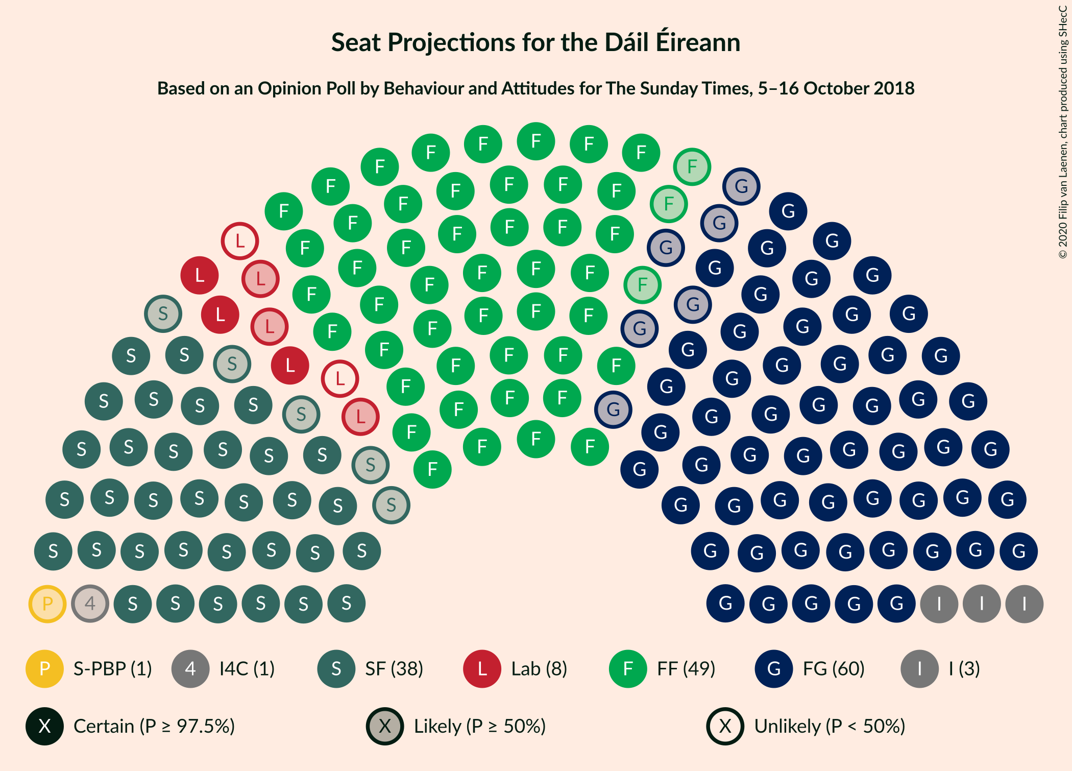 Graph with seating plan not yet produced