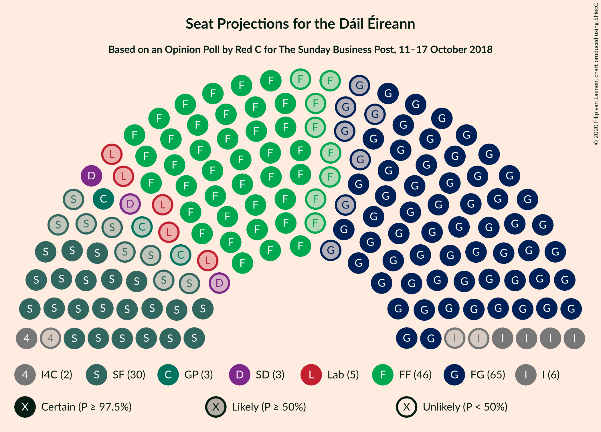 Graph with seating plan not yet produced