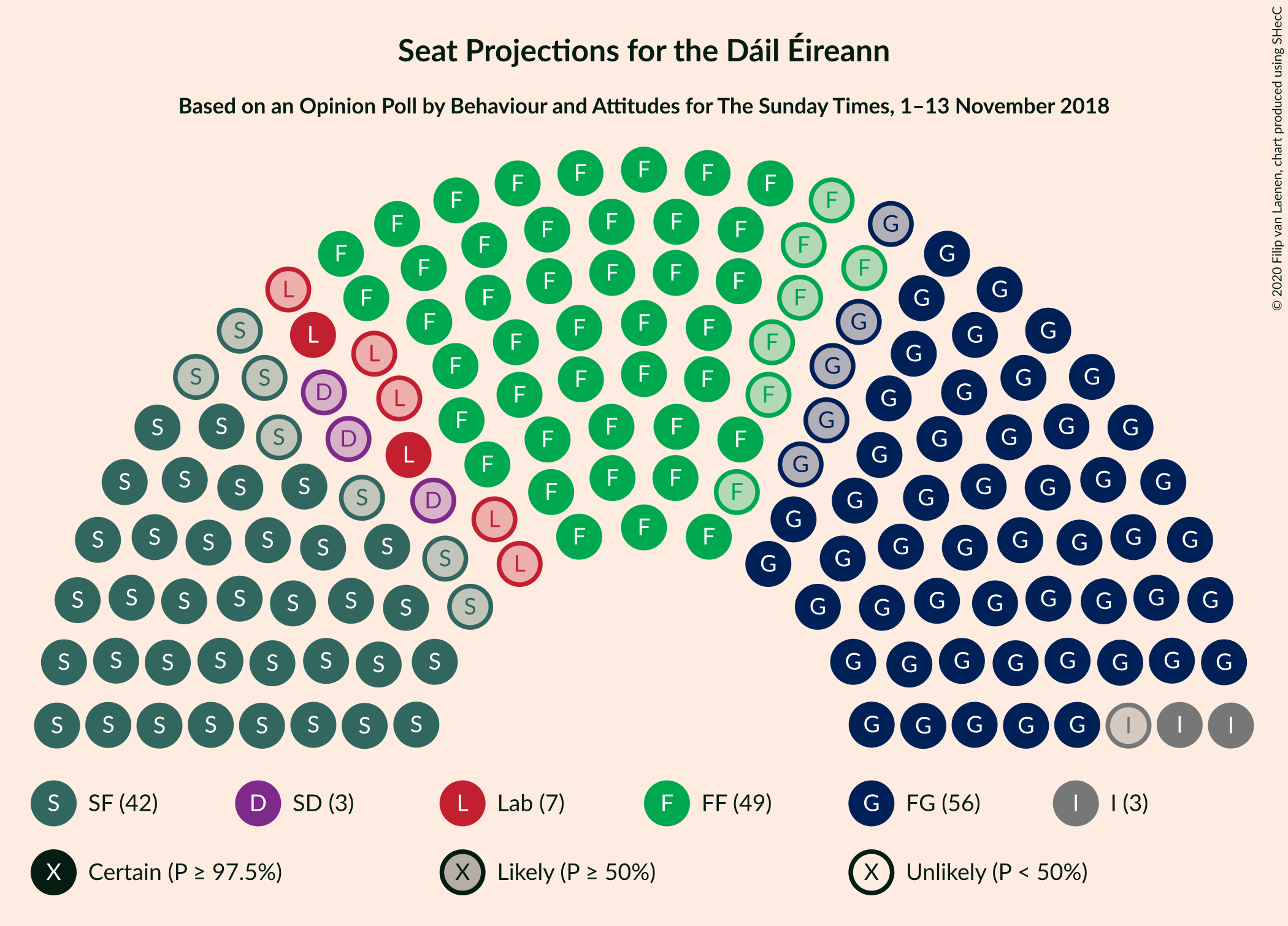 Graph with seating plan not yet produced