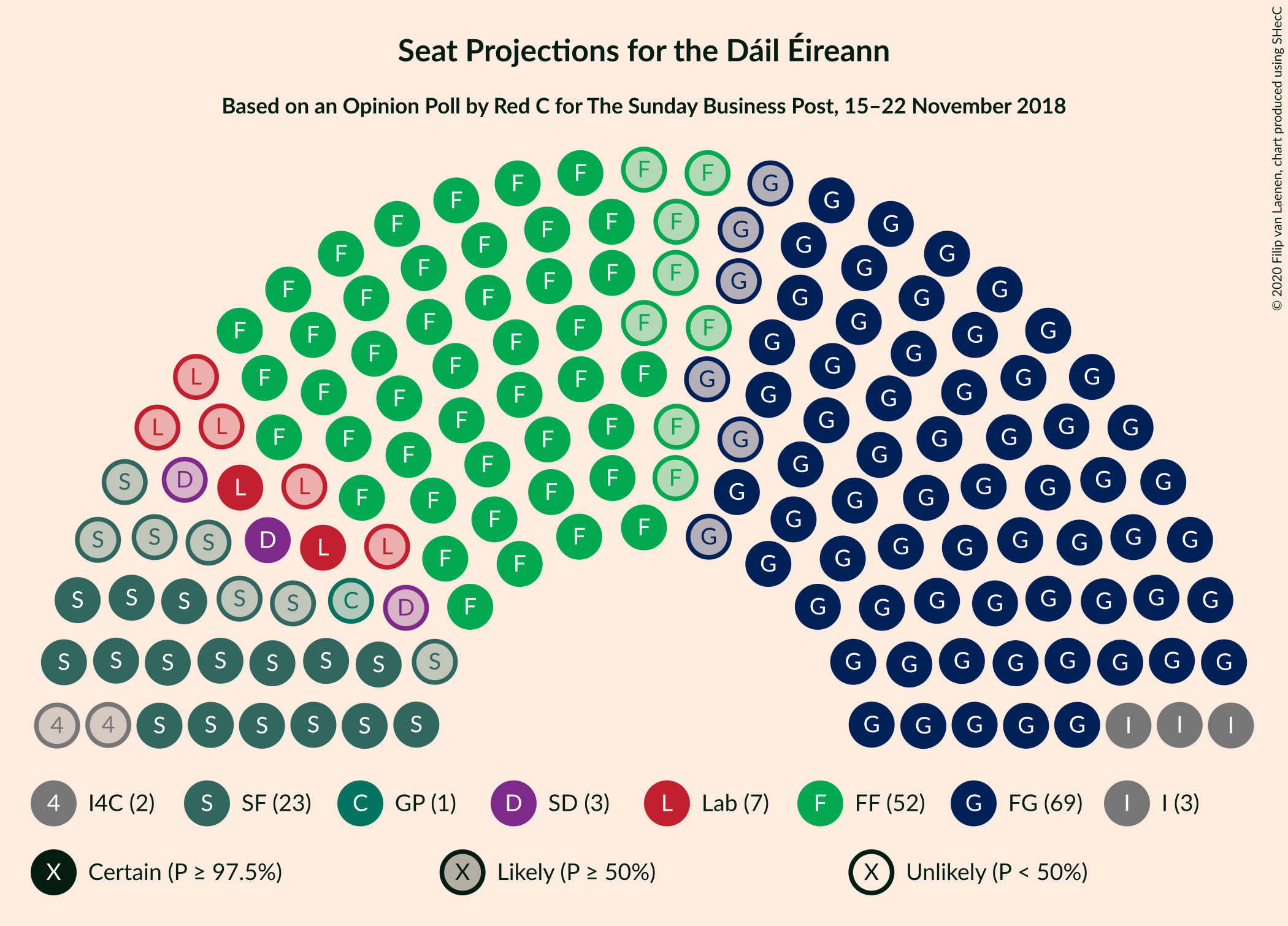 Graph with seating plan not yet produced