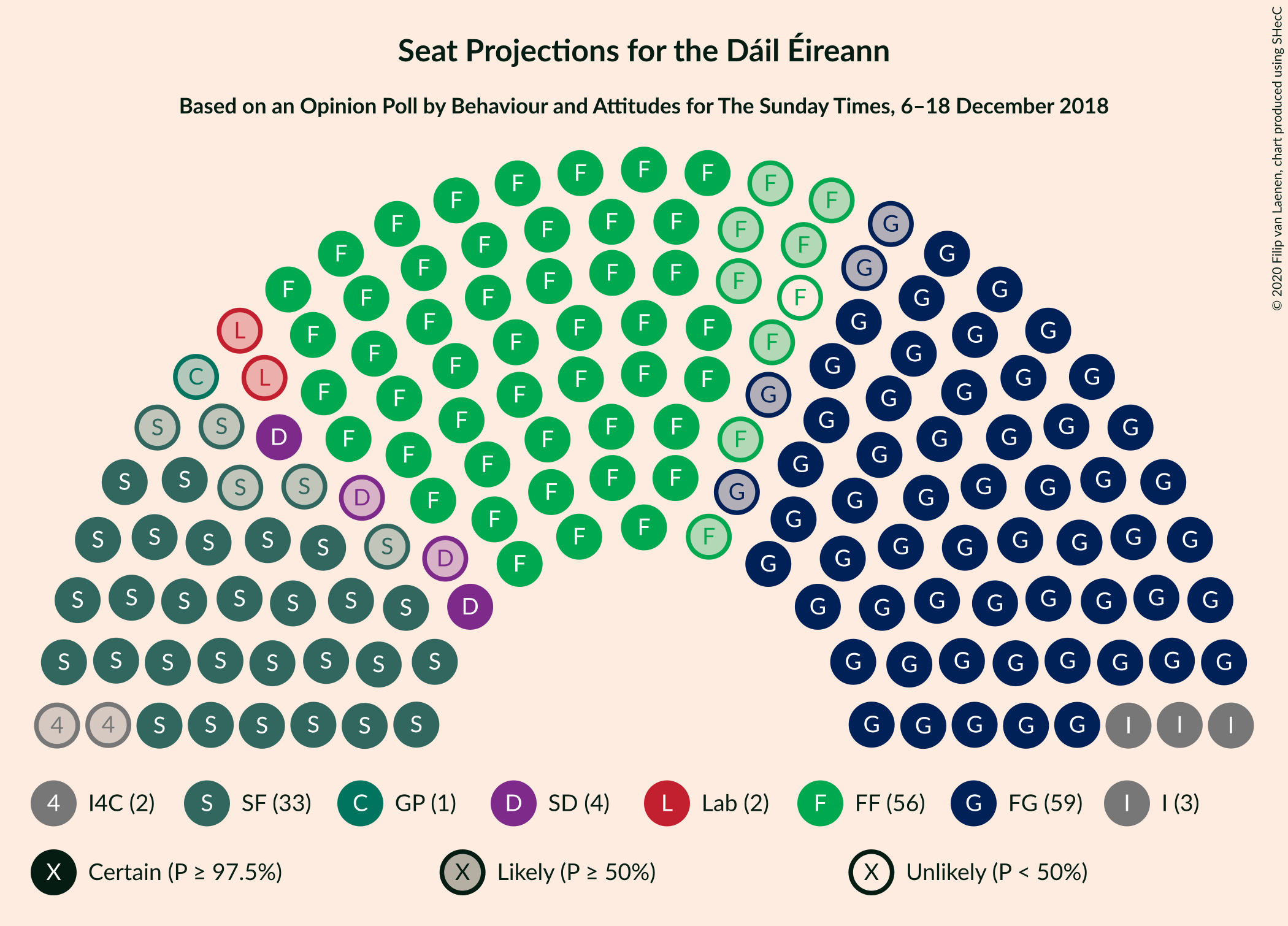 Graph with seating plan not yet produced