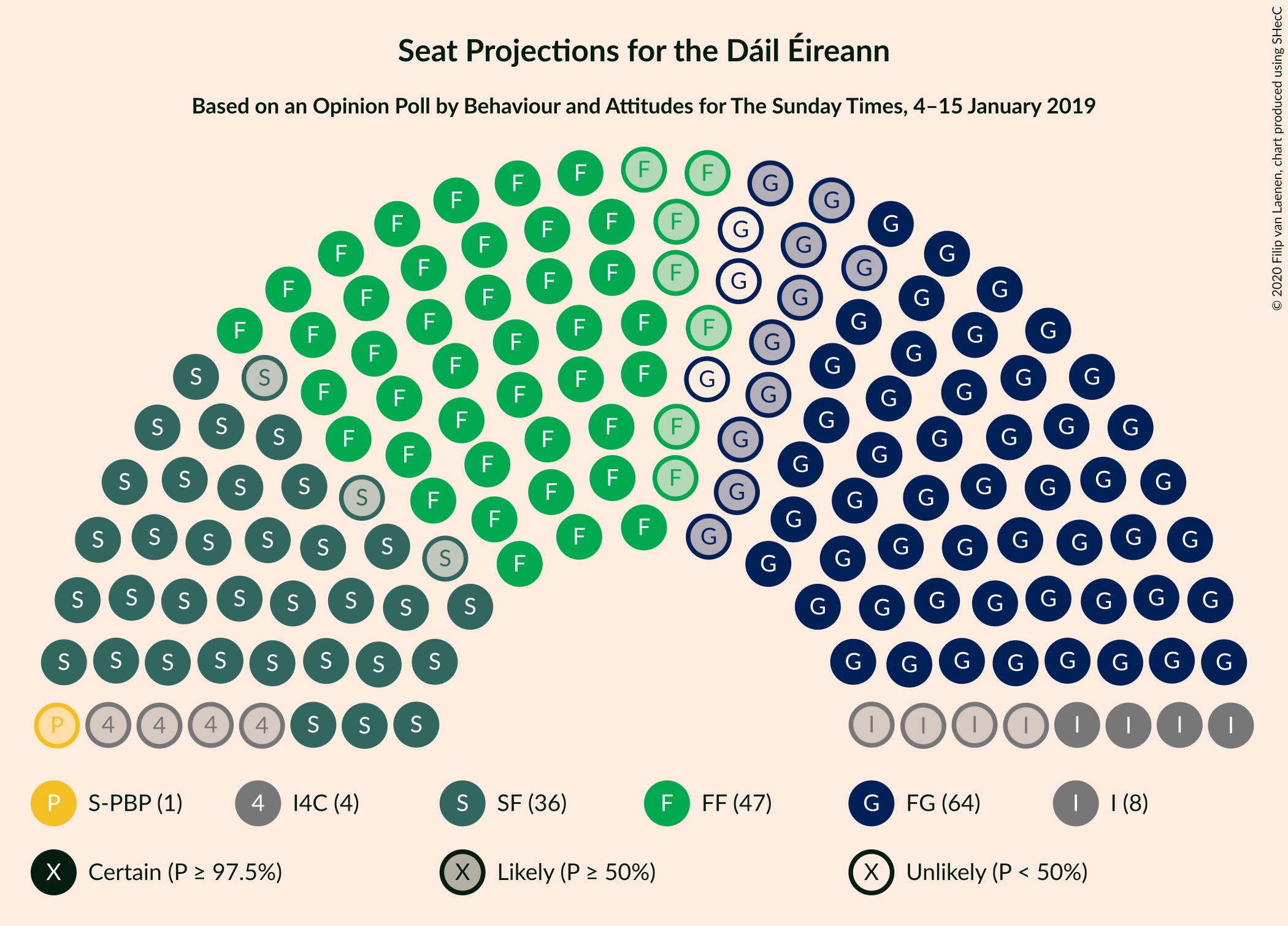 Graph with seating plan not yet produced