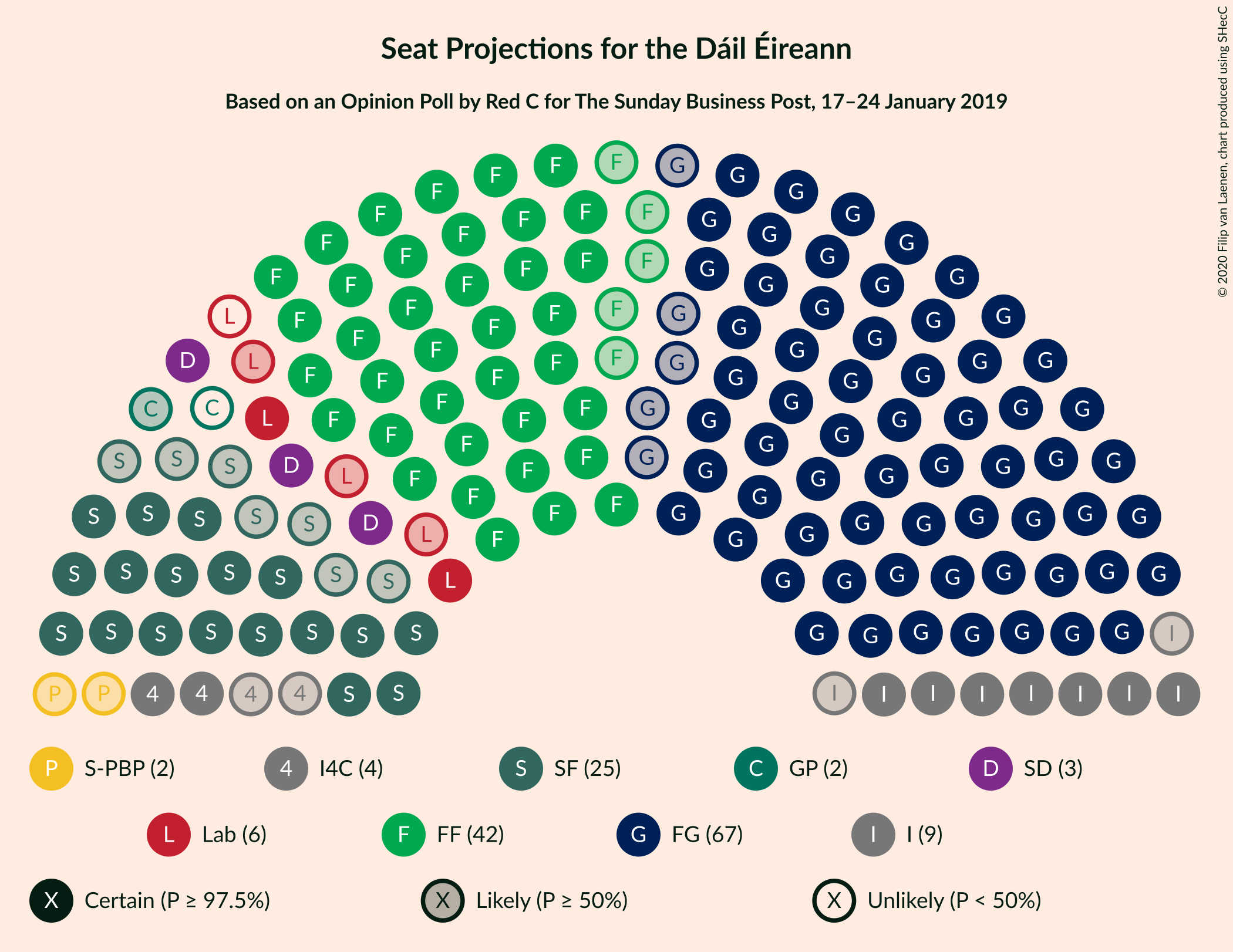 Graph with seating plan not yet produced