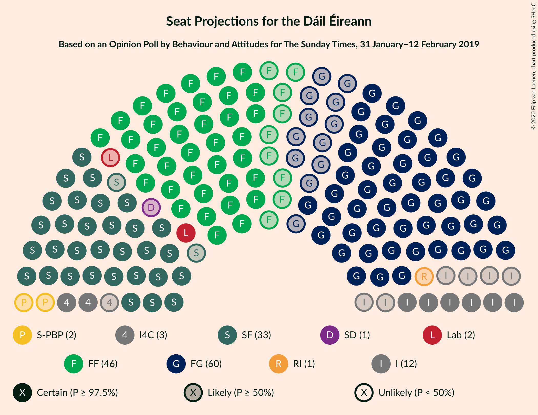 Graph with seating plan not yet produced