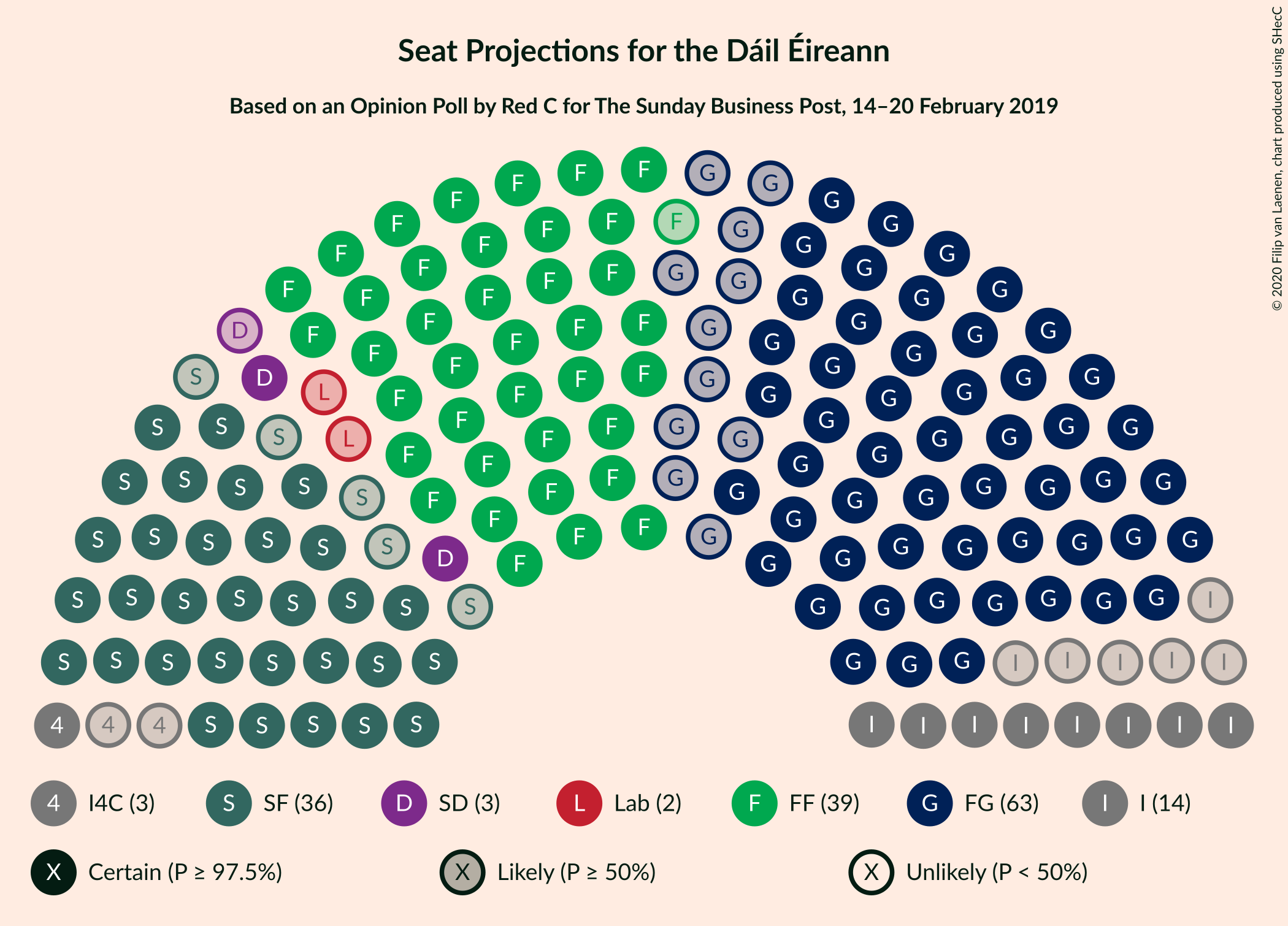 Graph with seating plan not yet produced