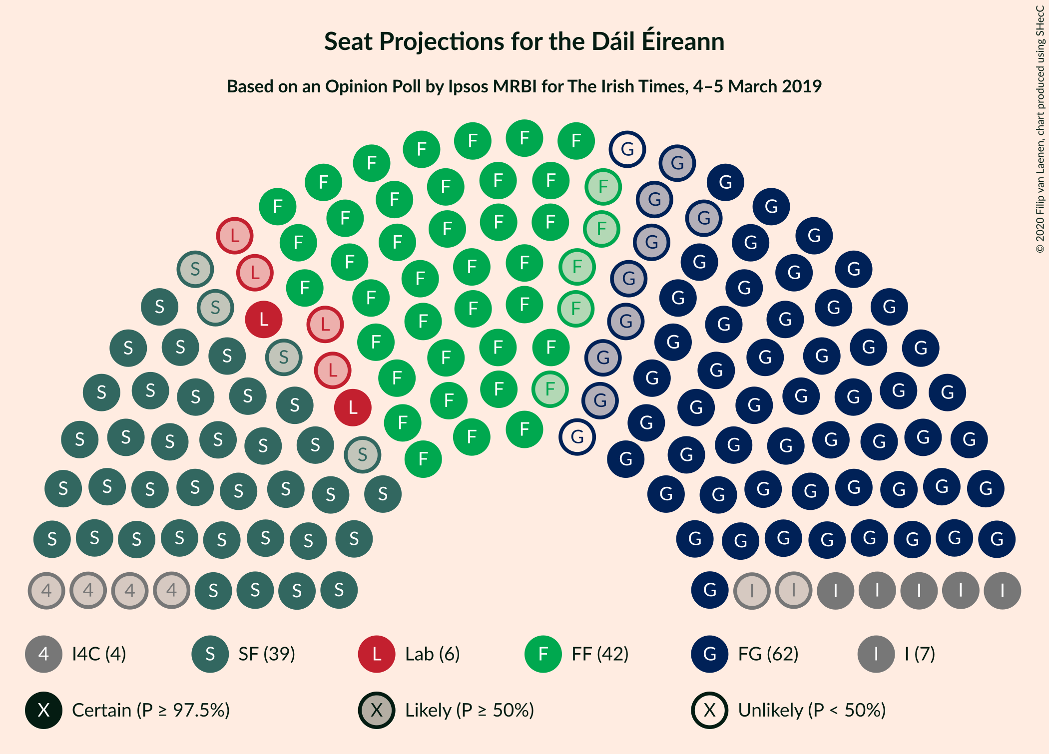 Graph with seating plan not yet produced