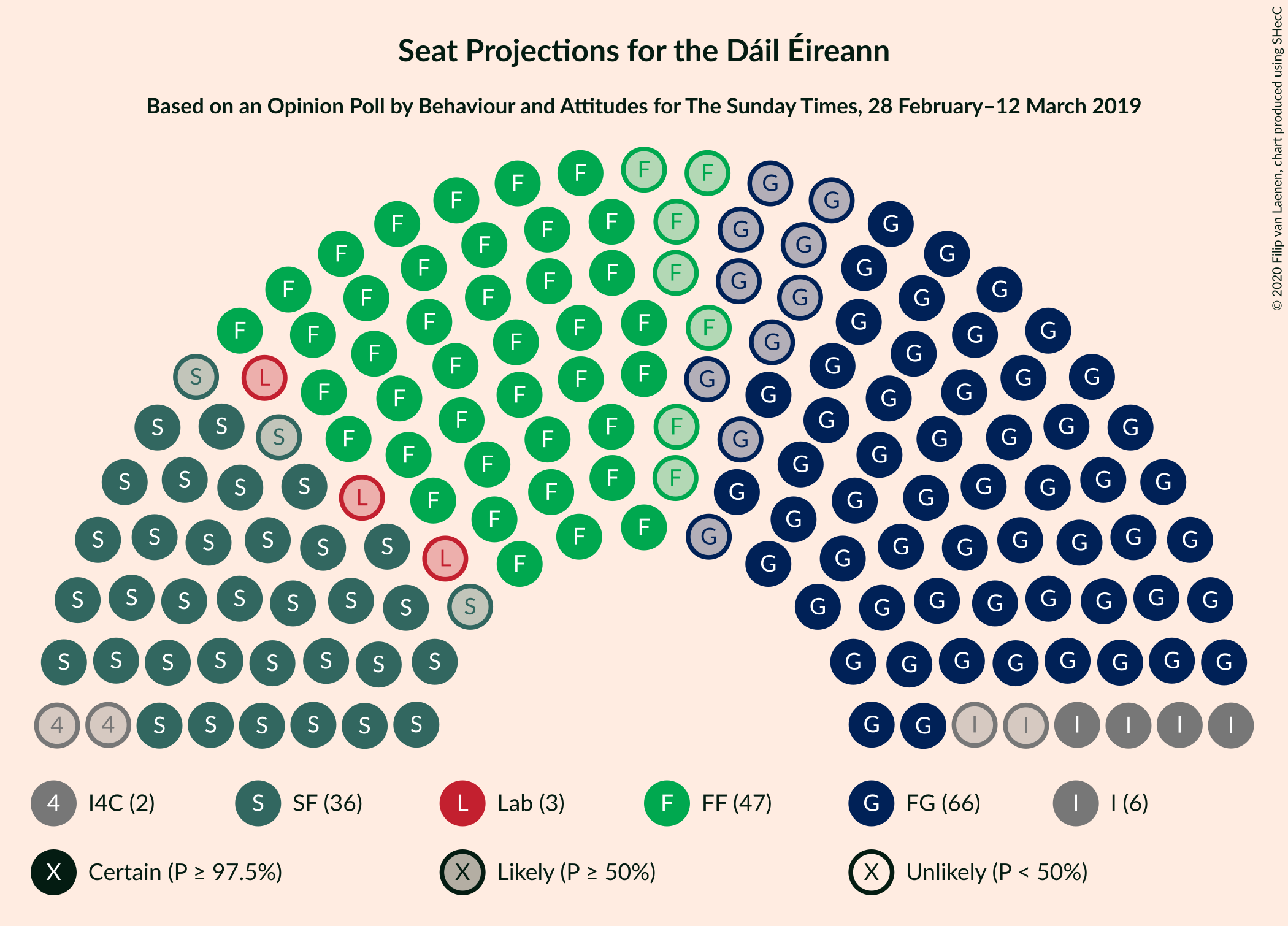 Graph with seating plan not yet produced